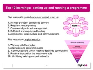 Top 10 learnings: setting up and running a programme

 Five lessons to guide how a new project is set up:                            Retailers

                                                                   TV
                                                                                           Installers
                                                                Platforms



 1. A single-purpose, centralised delivery            Network
                                                      Owners
                                                                                                        Ofcom


 2. Regulatory underpinning
 3. Commercially-minded management                    Charities
                                                                                                        Govern-
                                                                                                         ment


 4. Sufficient and ring-fenced funding                            Consumer
                                                                   Groups
                                                                                             BBC

 5. Alignment of infrastructure and communications                              Other
                                                                                PSBs




 Five lessons on implementation:
                                                                       National Advertising
 6. Working with the market                                                     Regional
 7. Attainable and secure timetable                                          Communications

 8. Communications which reaches deep into communities                          Local
                                                                             Communications
 9. Practical support for the most vulnerable
                                                                               Community
 10. Mobilising existing support networks                                       Support
                                                                                    121


                                     18
 