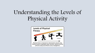 Understanding the Levels of
Physical Activity
 