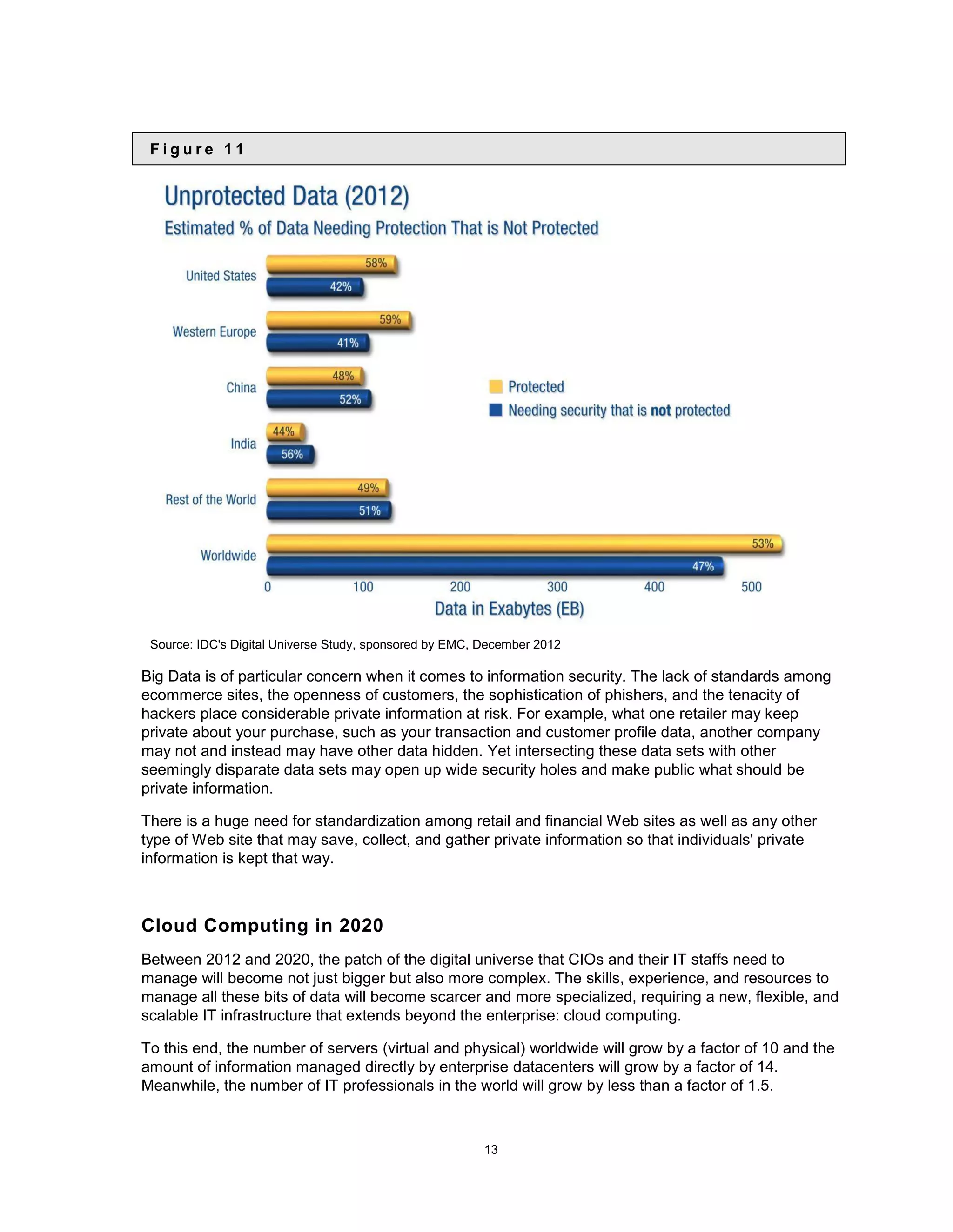 Figure 11




 Source: IDC&#x27;s Digital Universe Study, sponsored by EMC, December 2012

Big Data is of particular concern when it comes to information security. The lack of standards among
ecommerce sites, the openness of customers, the sophistication of phishers, and the tenacity of
hackers place considerable private information at risk. For example, what one retailer may keep
private about your purchase, such as your transaction and customer profile data, another company
may not and instead may have other data hidden. Yet intersecting these data sets with other
seemingly disparate data sets may open up wide security holes and make public what should be
private information.

There is a huge need for standardization among retail and financial Web sites as well as any other
type of Web site that may save, collect, and gather private information so that individuals&#x27; private
information is kept that way.



Cloud Computing in 2020
Between 2012 and 2020, the patch of the digital universe that CIOs and their IT staffs need to
manage will become not just bigger but also more complex. The skills, experience, and resources to
manage all these bits of data will become scarcer and more specialized, requiring a new, flexible, and
scalable IT infrastructure that extends beyond the enterprise: cloud computing.

To this end, the number of servers (virtual and physical) worldwide will grow by a factor of 10 and the
amount of information managed directly by enterprise datacenters will grow by a factor of 14.
Meanwhile, the number of IT professionals in the world will grow by less than a factor of 1.5.



                                                         13
 