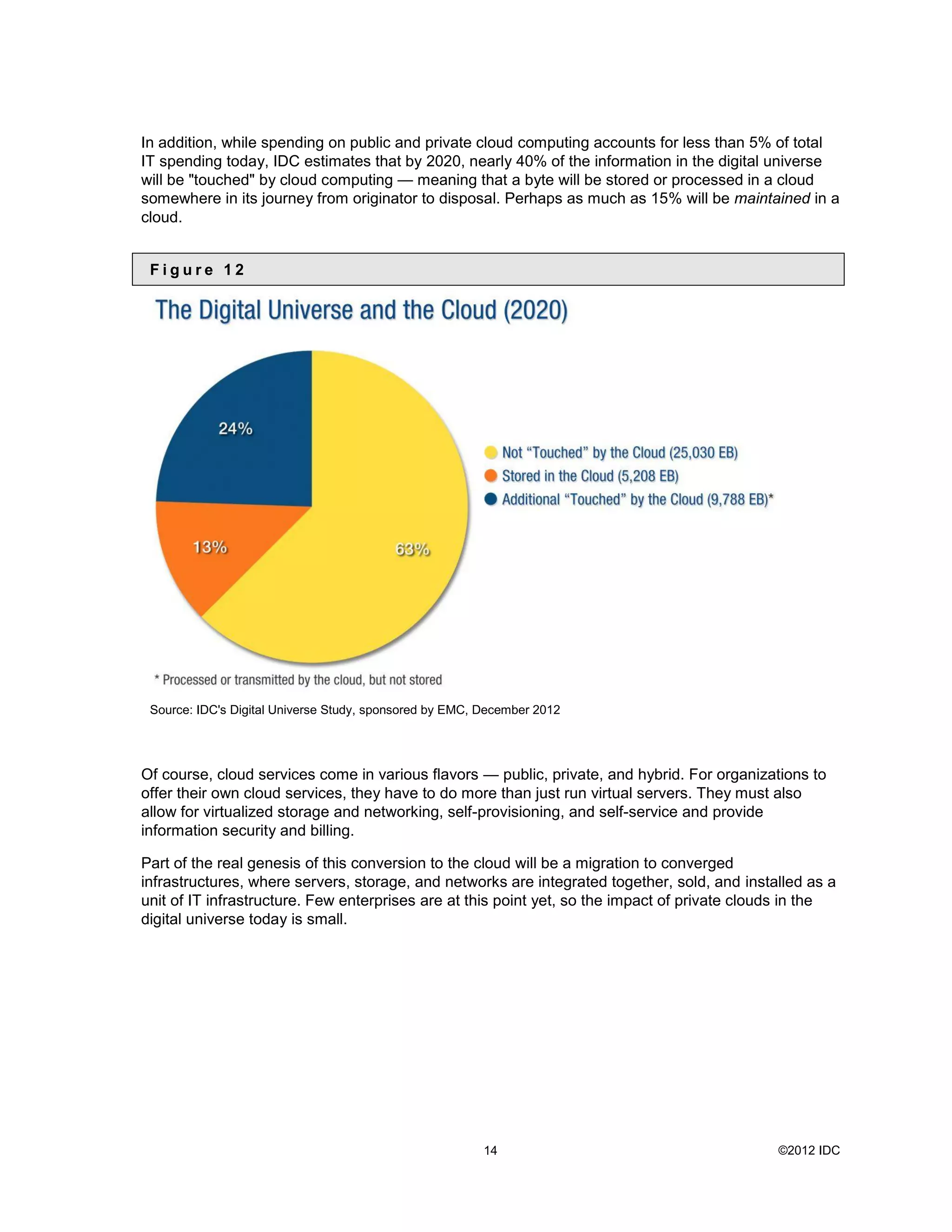 In addition, while spending on public and private cloud computing accounts for less than 5% of total
IT spending today, IDC estimates that by 2020, nearly 40% of the information in the digital universe
will be &quot;touched&quot; by cloud computing — meaning that a byte will be stored or processed in a cloud
somewhere in its journey from originator to disposal. Perhaps as much as 15% will be maintained in a
cloud.


 Figure 12




 Source: IDC&#x27;s Digital Universe Study, sponsored by EMC, December 2012




Of course, cloud services come in various flavors — public, private, and hybrid. For organizations to
offer their own cloud services, they have to do more than just run virtual servers. They must also
allow for virtualized storage and networking, self-provisioning, and self-service and provide
information security and billing.

Part of the real genesis of this conversion to the cloud will be a migration to converged
infrastructures, where servers, storage, and networks are integrated together, sold, and installed as a
unit of IT infrastructure. Few enterprises are at this point yet, so the impact of private clouds in the
digital universe today is small.




                                                         14                                    ©2012 IDC
 