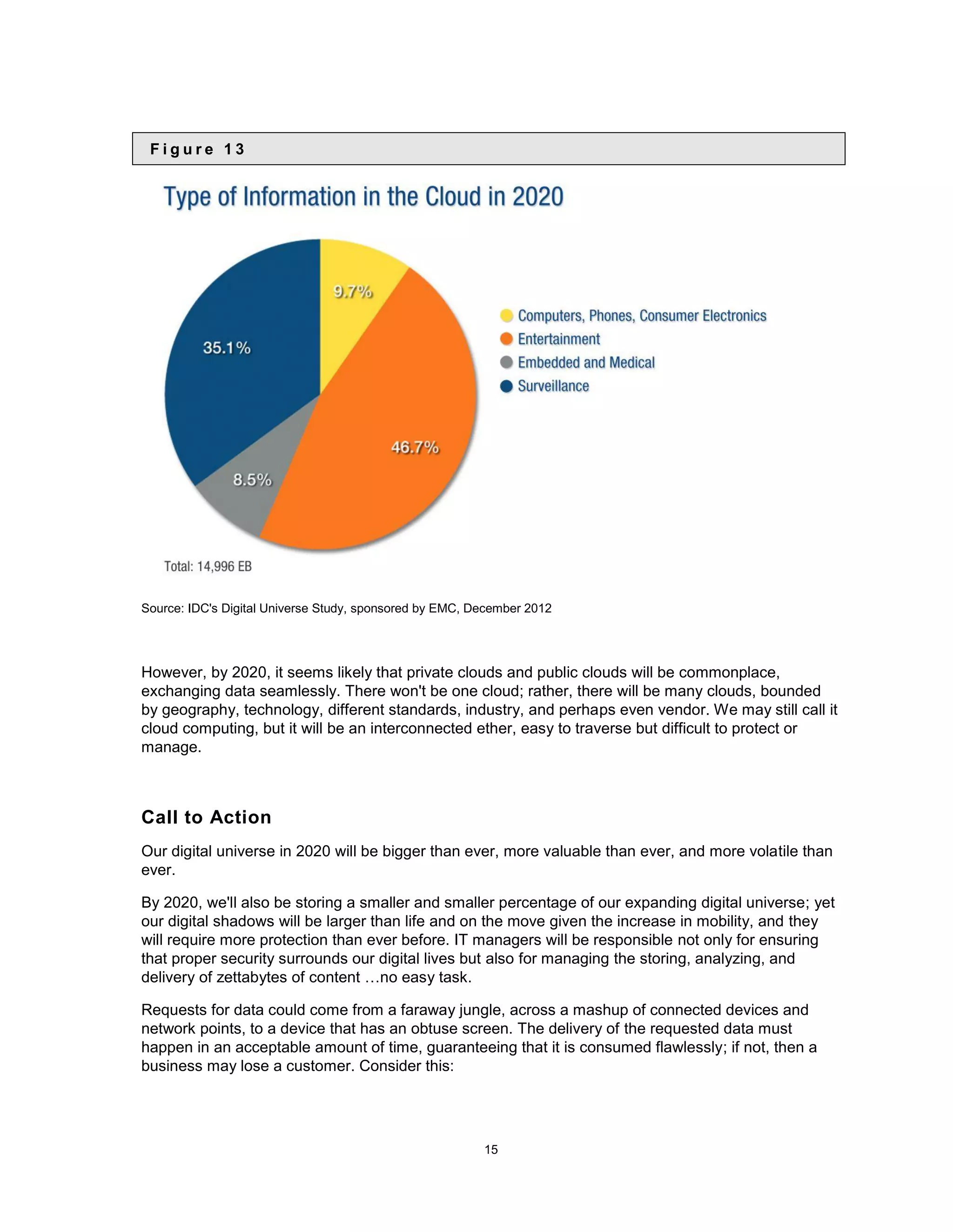Figure 13




Source: IDC&#x27;s Digital Universe Study, sponsored by EMC, December 2012




However, by 2020, it seems likely that private clouds and public clouds will be commonplace,
exchanging data seamlessly. There won&#x27;t be one cloud; rather, there will be many clouds, bounded
by geography, technology, different standards, industry, and perhaps even vendor. We may still call it
cloud computing, but it will be an interconnected ether, easy to traverse but difficult to protect or
manage.



Call to Action
Our digital universe in 2020 will be bigger than ever, more valuable than ever, and more volatile than
ever.

By 2020, we&#x27;ll also be storing a smaller and smaller percentage of our expanding digital universe; yet
our digital shadows will be larger than life and on the move given the increase in mobility, and they
will require more protection than ever before. IT managers will be responsible not only for ensuring
that proper security surrounds our digital lives but also for managing the storing, analyzing, and
delivery of zettabytes of content …no easy task.

Requests for data could come from a faraway jungle, across a mashup of connected devices and
network points, to a device that has an obtuse screen. The delivery of the requested data must
happen in an acceptable amount of time, guaranteeing that it is consumed flawlessly; if not, then a
business may lose a customer. Consider this:




                                                         15
 