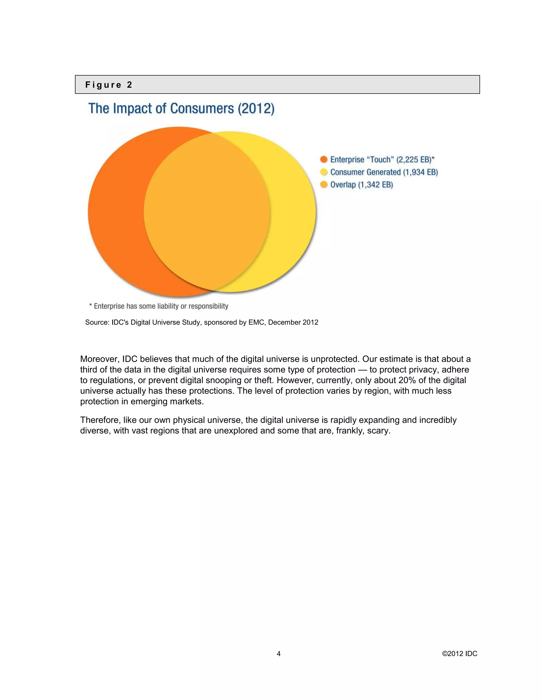Figure 2




 Source: IDC&#x27;s Digital Universe Study, sponsored by EMC, December 2012




Moreover, IDC believes that much of the digital universe is unprotected. Our estimate is that about a
third of the data in the digital universe requires some type of protection — to protect privacy, adhere
to regulations, or prevent digital snooping or theft. However, currently, only about 20% of the digital
universe actually has these protections. The level of protection varies by region, with much less
protection in emerging markets.

Therefore, like our own physical universe, the digital universe is rapidly expanding and incredibly
diverse, with vast regions that are unexplored and some that are, frankly, scary.




                                                         4                                     ©2012 IDC
 