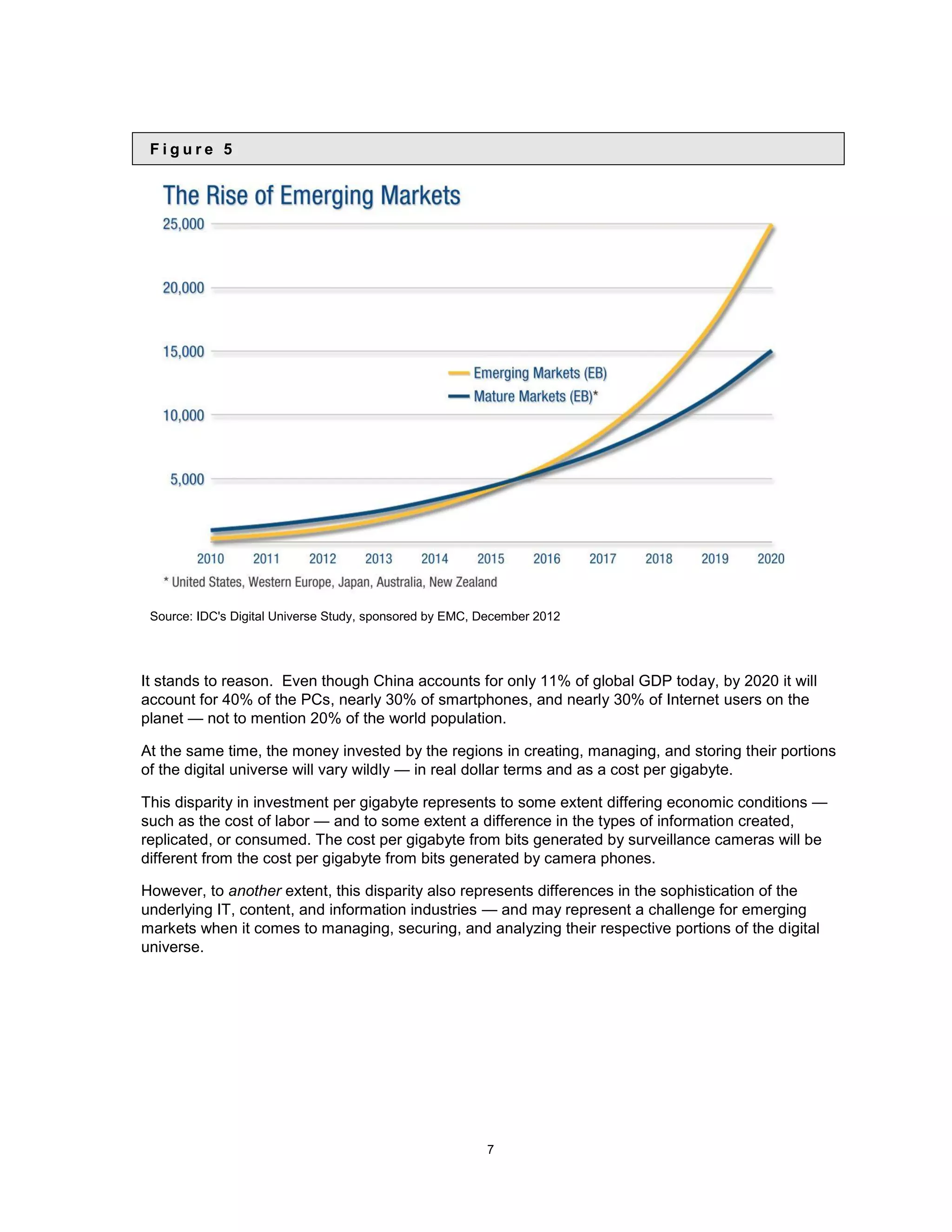 Figure 5




 Source: IDC&#x27;s Digital Universe Study, sponsored by EMC, December 2012




It stands to reason. Even though China accounts for only 11% of global GDP today, by 2020 it will
account for 40% of the PCs, nearly 30% of smartphones, and nearly 30% of Internet users on the
planet — not to mention 20% of the world population.

At the same time, the money invested by the regions in creating, managing, and storing their portions
of the digital universe will vary wildly — in real dollar terms and as a cost per gigabyte.

This disparity in investment per gigabyte represents to some extent differing economic conditions —
such as the cost of labor — and to some extent a difference in the types of information created,
replicated, or consumed. The cost per gigabyte from bits generated by surveillance cameras will be
different from the cost per gigabyte from bits generated by camera phones.

However, to another extent, this disparity also represents differences in the sophistication of the
underlying IT, content, and information industries — and may represent a challenge for emerging
markets when it comes to managing, securing, and analyzing their respective portions of the digital
universe.




                                                         7
 