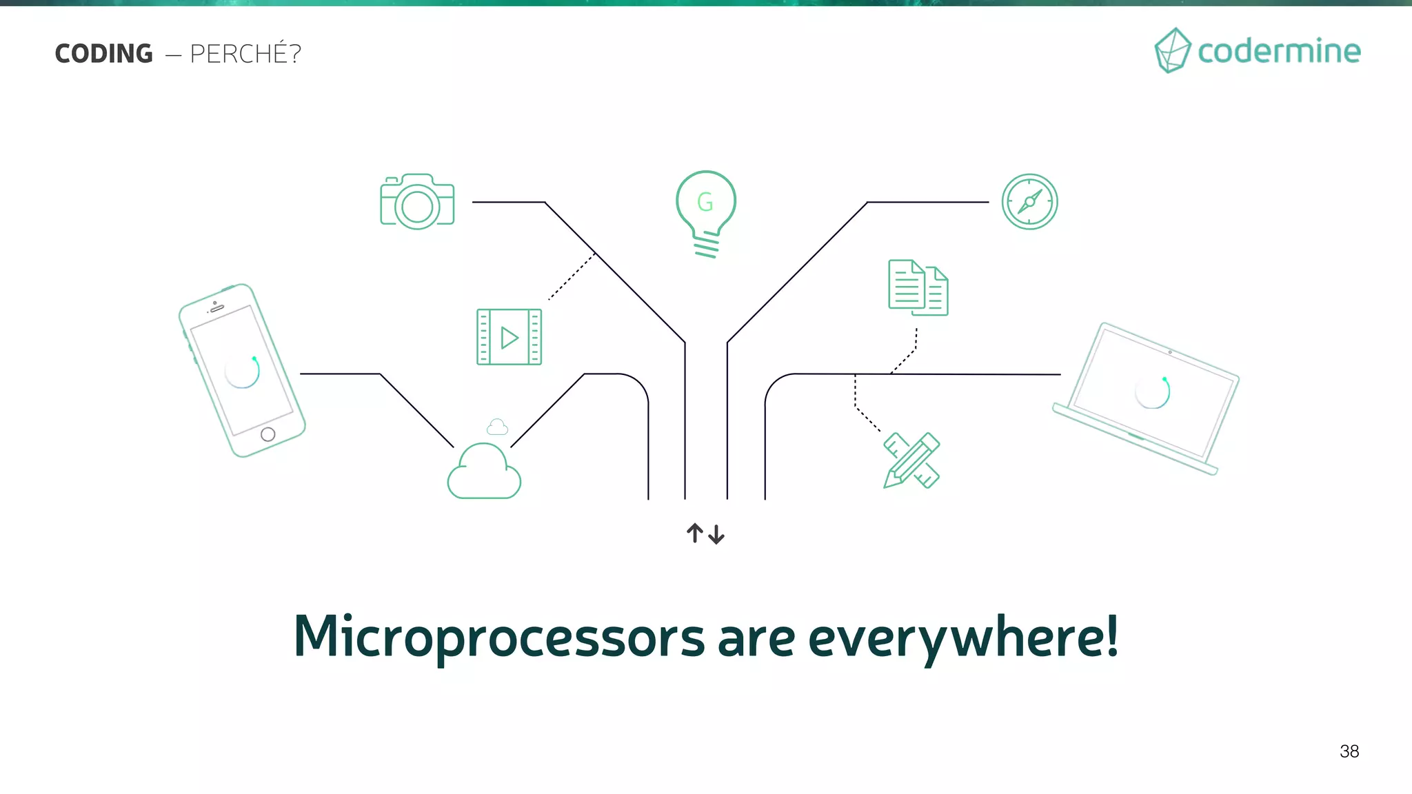 38
!
!



 


G
Microprocessors are everywhere!
CODING — PERCHÉ?
 