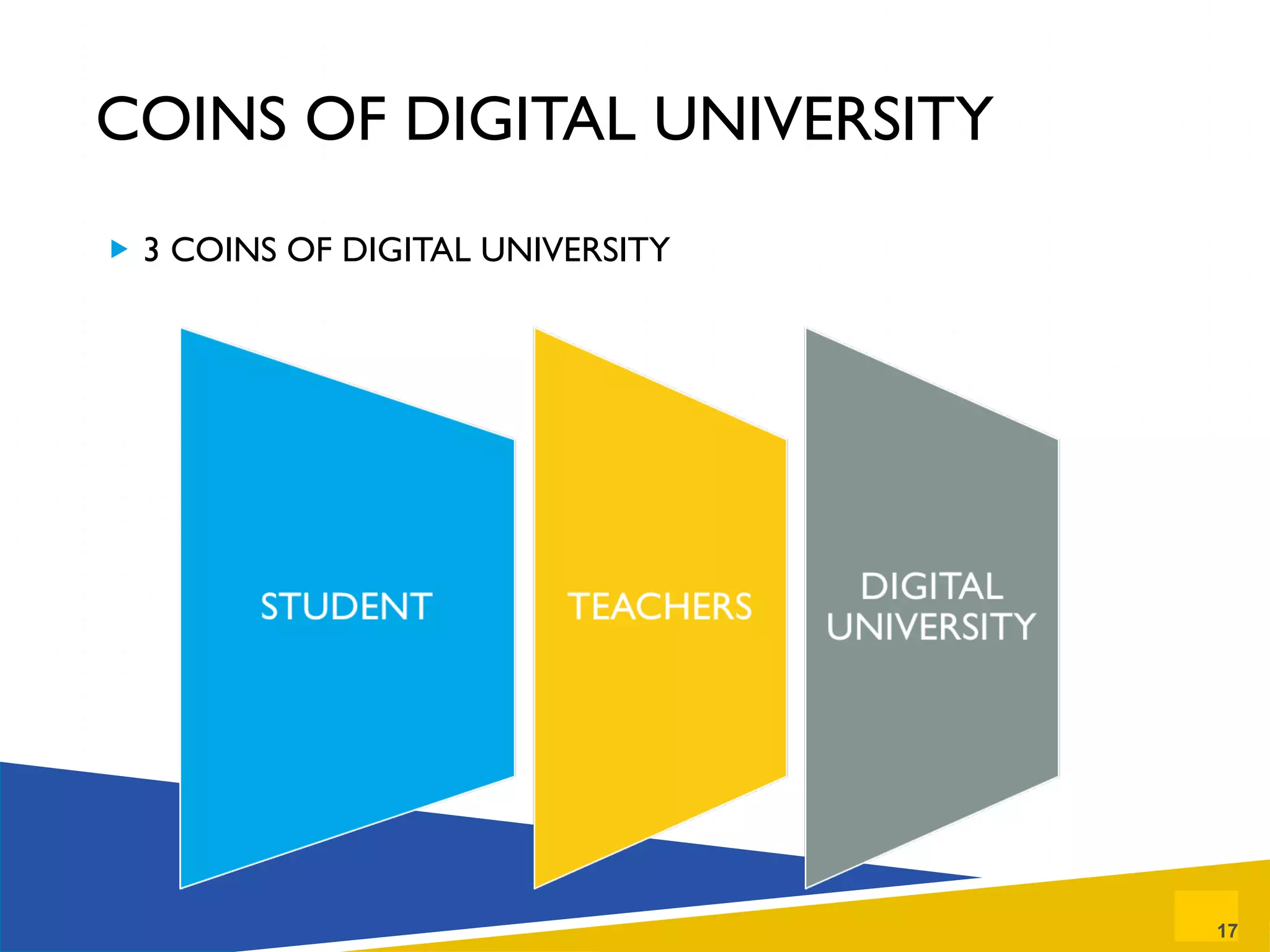 COINS OF DIGITAL UNIVERSITY 3 COINS OF DIGITAL UNIVERSITY 