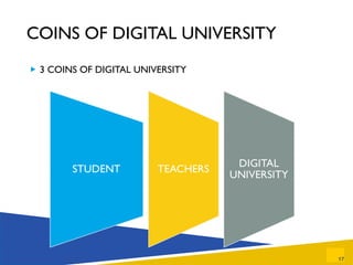 COINS OF DIGITAL UNIVERSITY 3 COINS OF DIGITAL UNIVERSITY 