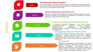 Автоматизация учебного процесса
В этот блок входят все решения, обеспечивающие цифровизацию образовательной
деятельности. Многие вузы уже давно применяли системы дистанционного обучения,
но не так часто и для решения узких задач.
Центр ситуационного управления вуза
Обучение – основной вид деятельности любого учебного заведения, но, как и
другие организации, вузы нуждаются в управлении. Реализовать эту задачу
помогают системы бизнес-аналитики (BI).
Управление административной деятельностью
С помощью продуктов, входящих в этот блок, можно
усовершенствовать и упростить рутинные процессы
образовательных учреждений, минимизировав
бюрократические процедуры и сэкономив время студентов и
преподавателей.
Инновационно-технологический кластер
Большинство технических вузов заинтересованы в создании
собственных научных кластеров. Для этого требуются
современные вычислительные мощности (в частности,
суперкомпьютеры), системы управления исследованиями и
проектами.
Блоки
Блок 1
Блок 2
Блок 3
Блок 4
Блок 5
Умный кампус
Территории современных вузов включают не только
учебные корпуса, но и общежития, спортивные объекты,
объекты культурного назначения. Вся эта
инфраструктура является своего рода минигородом, в
котором можно применять решения класса «умный
город», «умный дом» и другие, основанные на IoT.
 