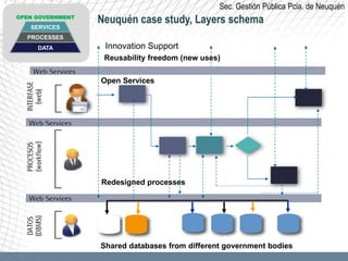 Sec. Gestión Pública Pcia. de Neuquén
OPEN GOVERNMENT
                  Neuquén case study, Layers schema
   SERVICES
  PROCESSES
     DATA          Innovation Support
                   Reusability freedom (new uses)

                  Open Services




                  Redesigned processes




                  Shared databases from different government bodies
 