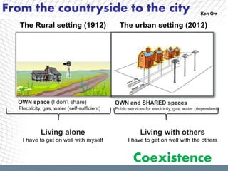 From the countryside to the city                                                           Ken Orr

   The Rural setting (1912)                     The urban setting (2012)




  OWN space (I don’t share)                   OWN and SHARED spaces
  Electricity, gas, water (self-sufficient)   Public services for electricity, gas, water (dependent)




             Living alone                                  Living with others
    I have to get on well with myself               I have to get on well with the others


                                                       Coexistence
 