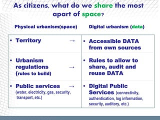 As citizens, what do we share the most
              apart of space?
  Physical urbanism(space)                Digital urbanism (data)


• Territory                         →   • Accessible DATA
                                          from own sources

• Urbanism                              • Rules to allow to
  regulations                      →      share, audit and
  (rules to build)                        reuse DATA

• Public services                  →    • Digital Public
  (water, electricity, gas, security,     Services (connectivity,
   transport, etc.)                       authentication, log information,
                                          security, auditory, etc.)
 