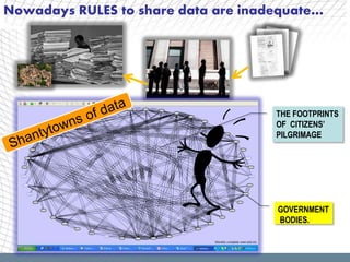 Nowadays RULES to share data are inadequate…




                                     THE FOOTPRINTS
                                     OF CITIZENS’
                                     PILGRIMAGE




                                     GOVERNMENT
                                     BODIES.
 