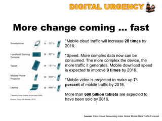 More change coming … fast
         *Mobile cloud traffic will increase 28 times by
         2016.

         *Speed. More complex data now can be
         consumed. The more complex the device, the
         more traffic it generates. Mobile download speed
         is expected to improve 9 times by 2016.

         *Mobile video is projected to make up 71
         percent of mobile traffic by 2016.

         More than 600 billion tablets are expected to
         have been sold by 2016.



                   Source: Cisco Visual Networking Index Global Mobile Data Traffic Forecast
 