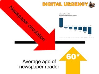 60*
 Average age of
newspaper reader
 