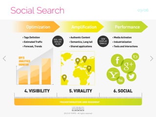 Digital utility by Yopps