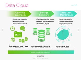 Digital utility by Yopps