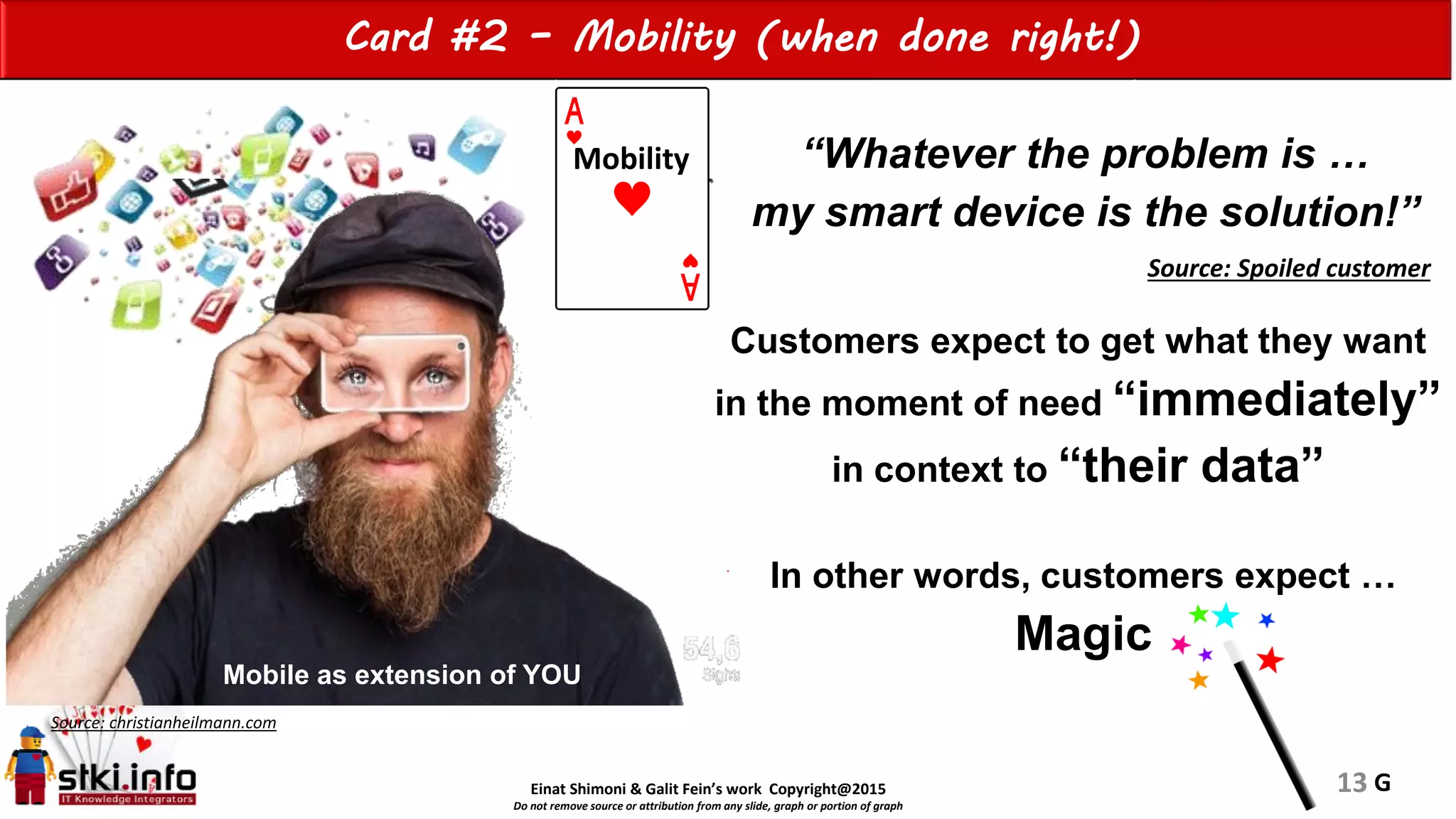 Einat Shimoni & Galit Fein’s work Copyright@2015
Do not remove source or attribution from any slide, graph or portion of graph
Card #2 – Mobility (when done right!)
Source: christianheilmann.com
Mobile as extension of YOU
“Whatever the problem is …
my smart device is the solution!”
Customers expect to get what they want
in the moment of need “immediately”
in context to “their data”
Source: Spoiled customer
In other words, customers expect …
Magic
Mobility
G13
 