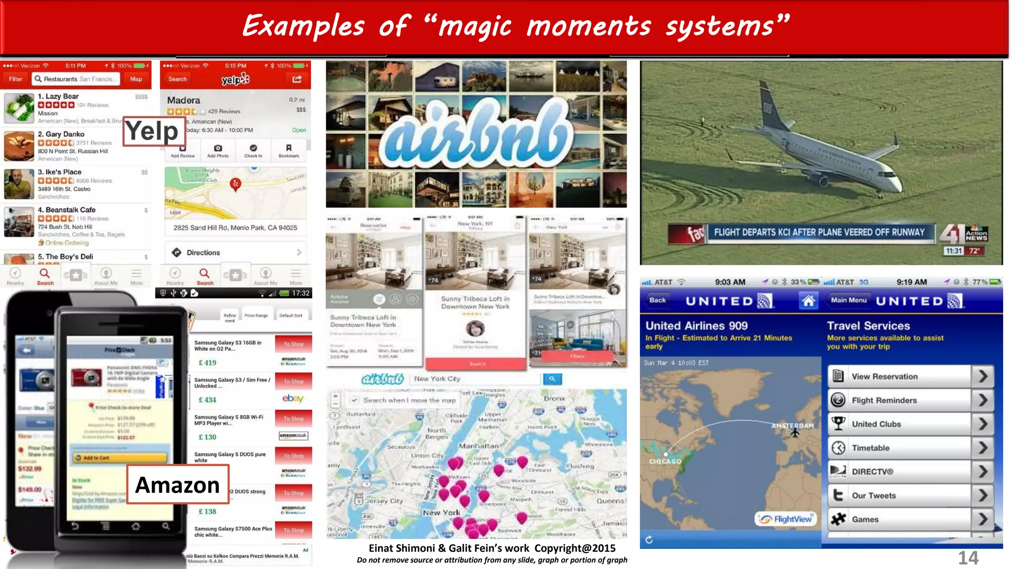 Einat Shimoni & Galit Fein’s work Copyright@2015
Do not remove source or attribution from any slide, graph or portion of graph
Examples of “magic moments systems”
14
Amazon
 