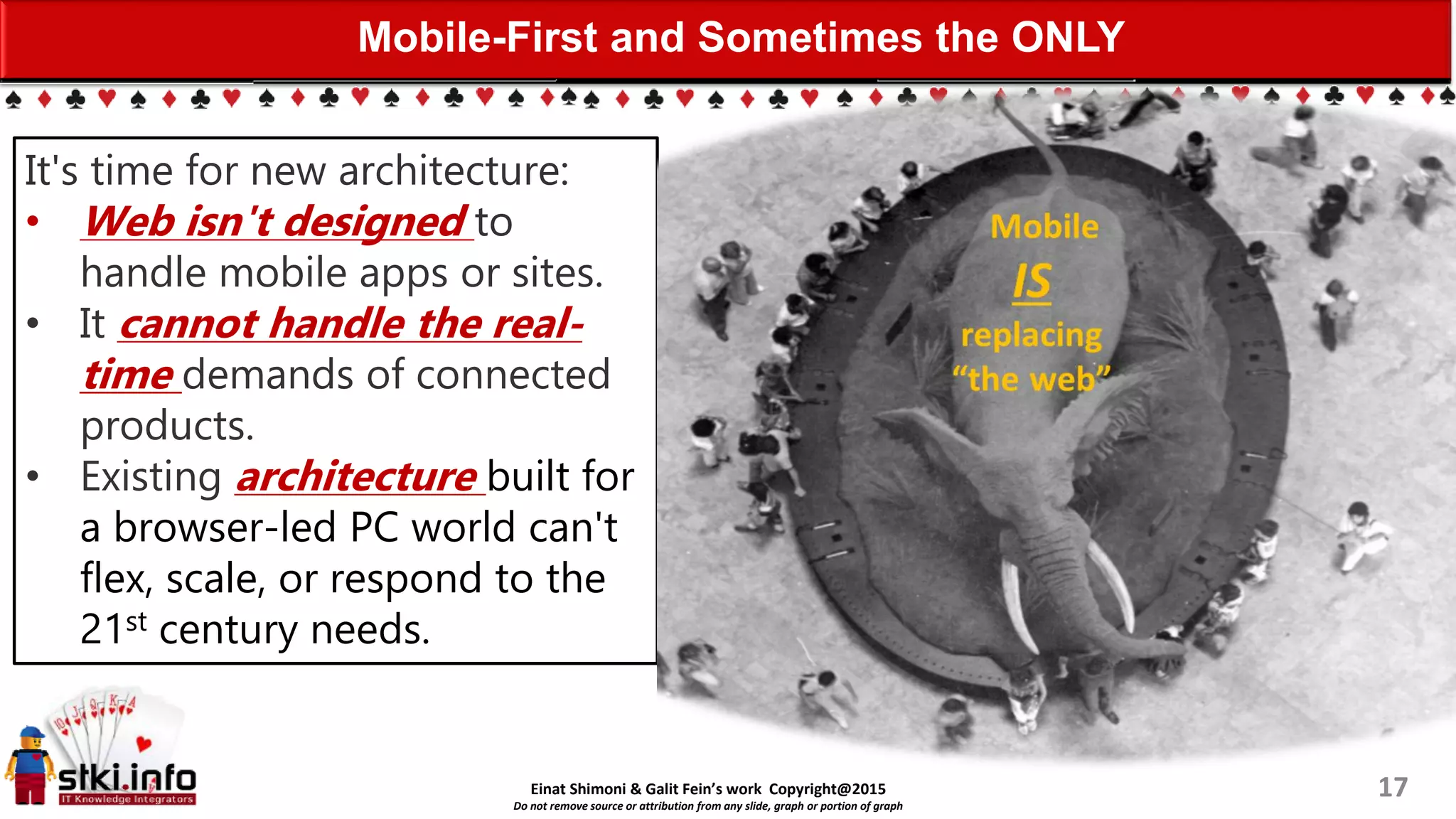 Einat Shimoni & Galit Fein’s work Copyright@2015
Do not remove source or attribution from any slide, graph or portion of graph
Mobile-First and Sometimes the ONLY
17
It's time for new architecture:
• Web isn't designed to
handle mobile apps or sites.
• It cannot handle the real-
time demands of connected
products.
• Existing architecture built for
a browser-led PC world can't
flex, scale, or respond to the
21st century needs.
 