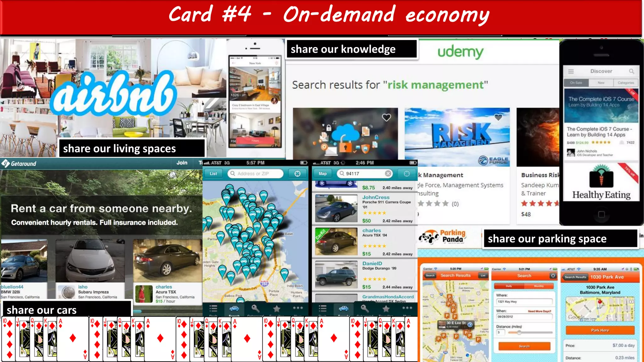 Einat Shimoni & Galit Fein’s work Copyright@2015
Do not remove source or attribution from any slide, graph or portion of graph
Card #4 - On-demand economy
18
share our living spaces
share our knowledge
share our cars
share our parking space
 