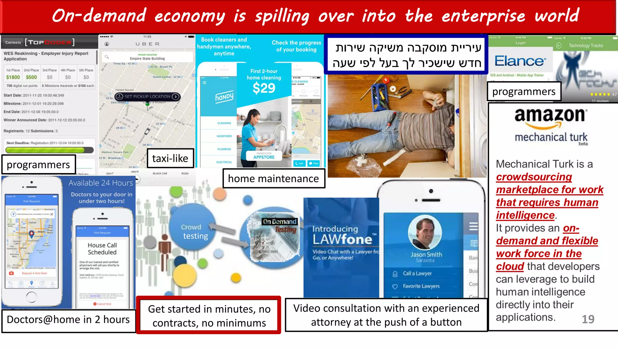 Einat Shimoni & Galit Fein’s work Copyright@2015
Do not remove source or attribution from any slide, graph or portion of graph
On-demand economy is spilling over into the enterprise world
programmers
Doctors@home in 2 hours
programmers
home maintenance
taxi-like
Video consultation with an experienced
attorney at the push of a button
testing
Get started in minutes, no
contracts, no minimums
‫מוסקבה‬ ‫עיריית‬‫שירות‬ ‫משיקה‬
‫שעה‬ ‫לפי‬ ‫בעל‬ ‫לך‬ ‫שישכיר‬ ‫חדש‬
19
 