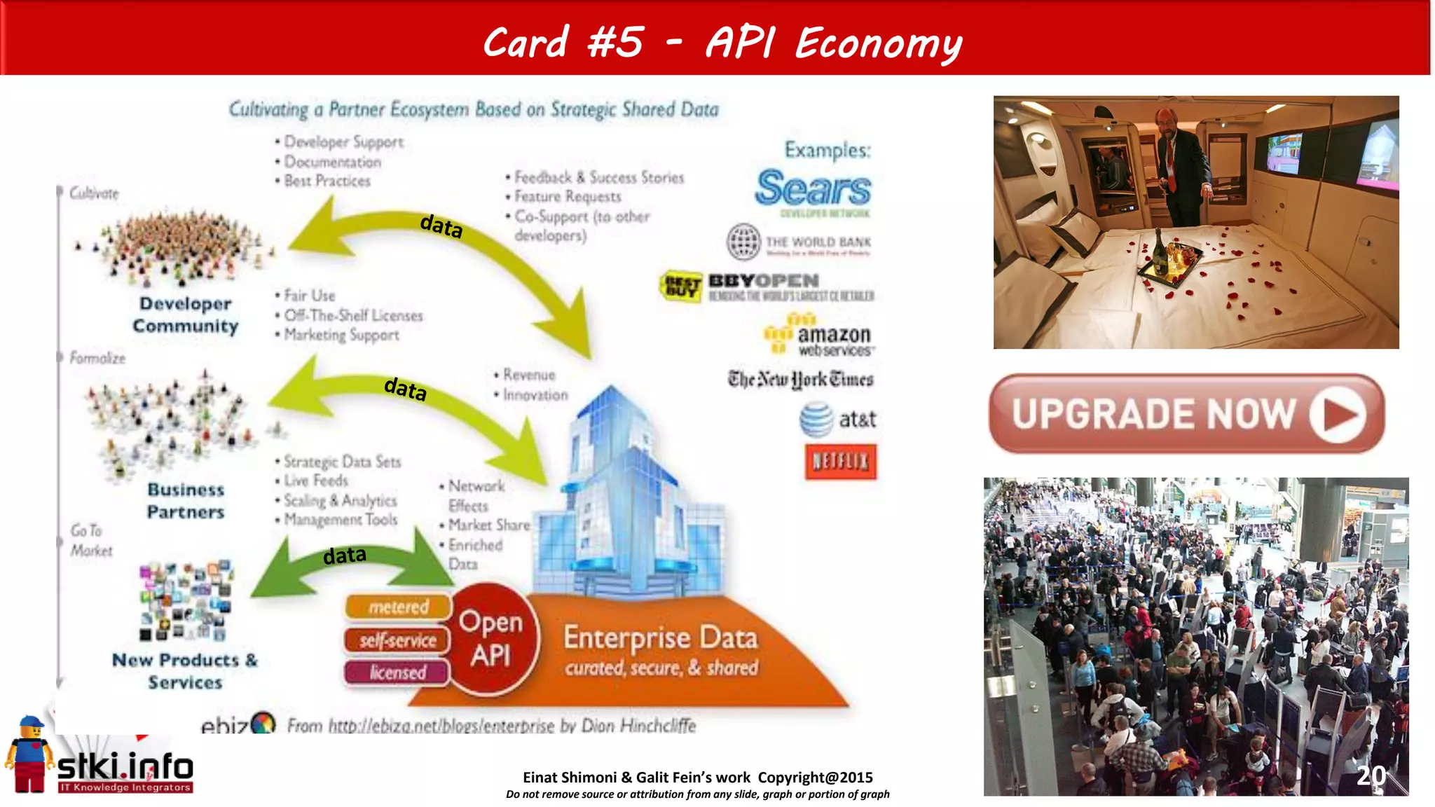 Einat Shimoni & Galit Fein’s work Copyright@2015
Do not remove source or attribution from any slide, graph or portion of graph
Card #5 - API Economy
20
 