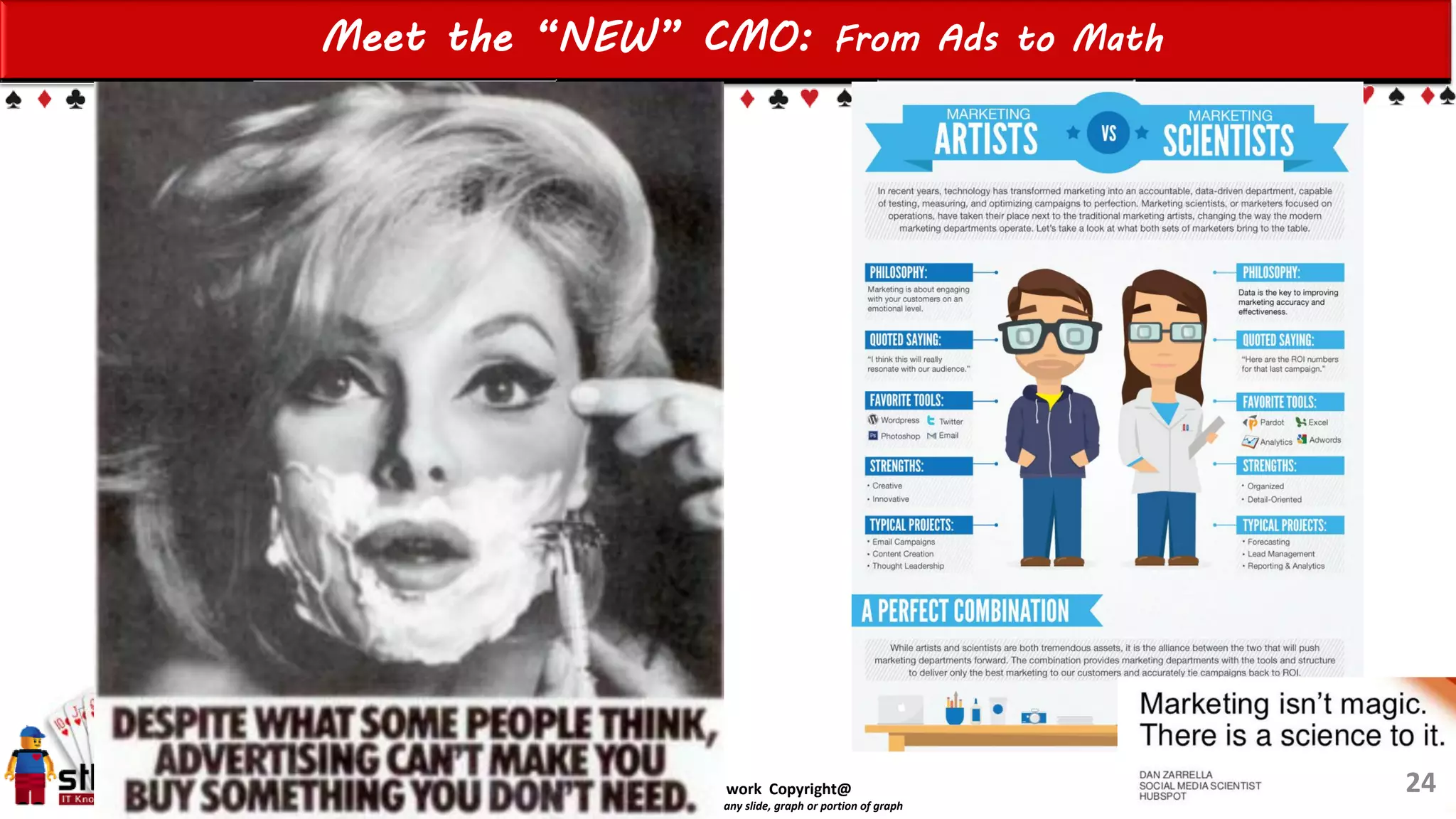 Einat Shimoni & Galit Fein’s work Copyright@2015
Do not remove source or attribution from any slide, graph or portion of graph
From:
To:
Meet the “NEW” CMO: From Ads to Math
24
 