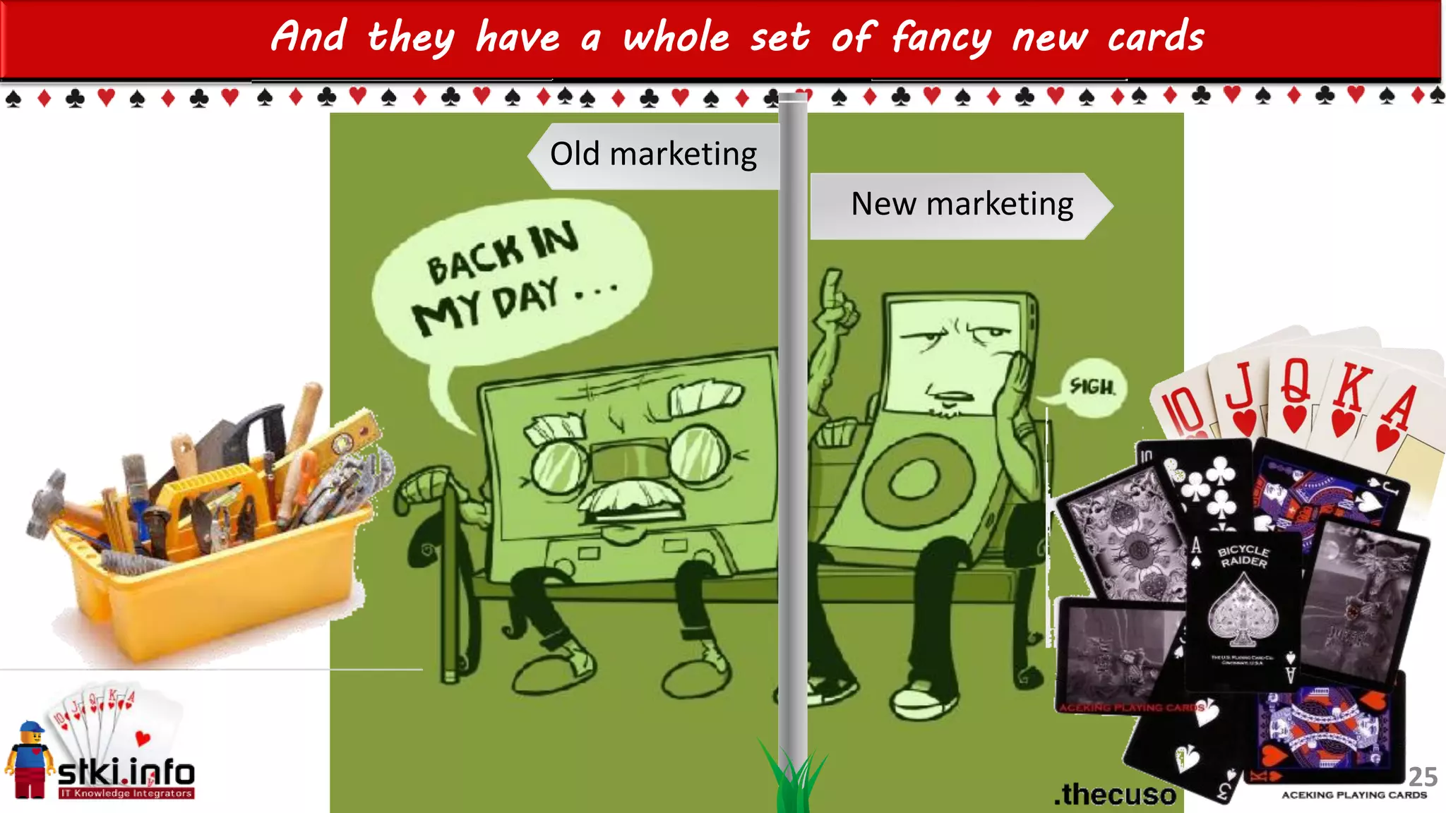 Einat Shimoni & Galit Fein’s work Copyright@2015
Do not remove source or attribution from any slide, graph or portion of graph
And they have a whole set of fancy new cards
New marketing
Old marketing
25
 