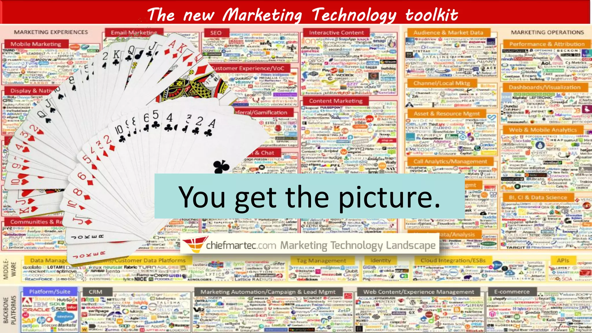 Einat Shimoni & Galit Fein’s work Copyright@2015
Do not remove source or attribution from any slide, graph or portion of graph
26
The new Marketing Technology toolkit
You get the picture.
 