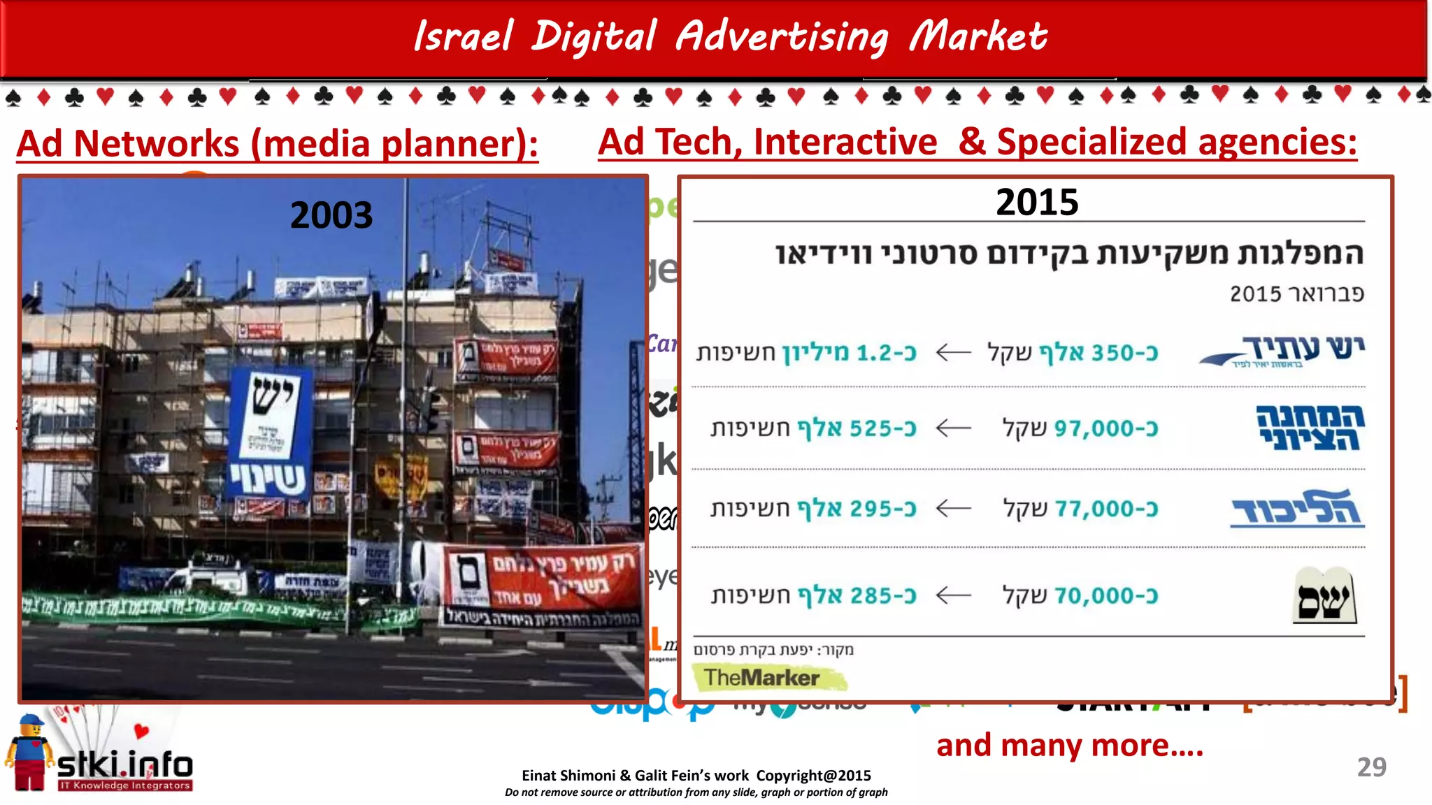 Einat Shimoni & Galit Fein’s work Copyright@2015
Do not remove source or attribution from any slide, graph or portion of graph
Israel Digital Advertising Market
29
Ad Networks (media planner):
Ad agencies with Digital:
Effective Net (Reuveni Pridan IPG)
OCEAN (TBWAYEHOSHUA, Gitam BBDO, I&M)
Ad Tech, Interactive & Specialized agencies:
and many more….
2003 2015
 