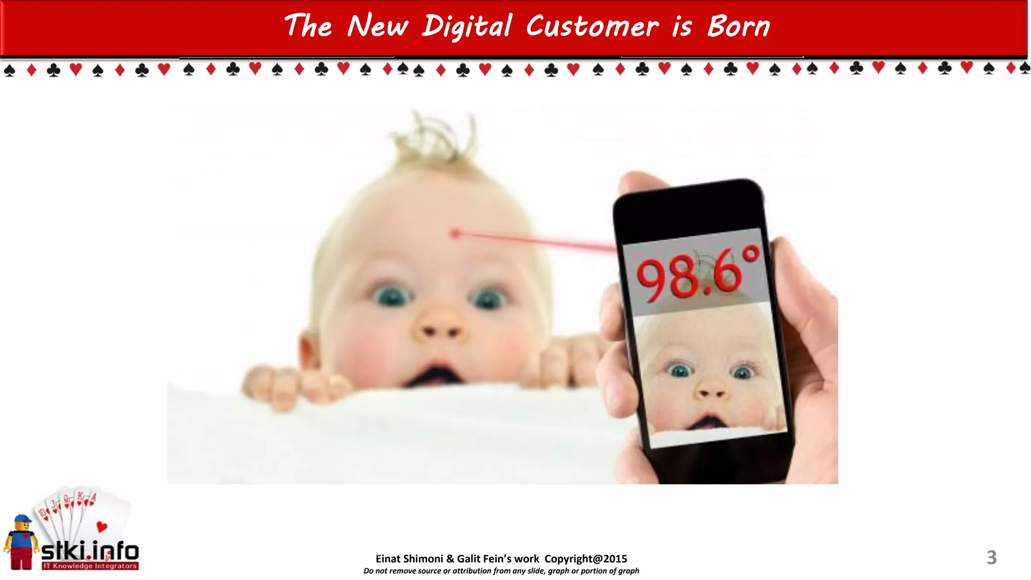 Einat Shimoni & Galit Fein’s work Copyright@2015
Do not remove source or attribution from any slide, graph or portion of graph
The New Digital Customer is Born
3
 