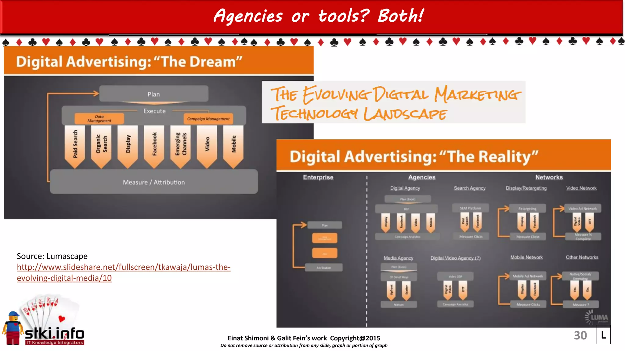 Einat Shimoni & Galit Fein’s work Copyright@2015
Do not remove source or attribution from any slide, graph or portion of graph
30
Agencies or tools? Both!
Source: Lumascape
http://www.slideshare.net/fullscreen/tkawaja/lumas-the-
evolving-digital-media/10
L
 