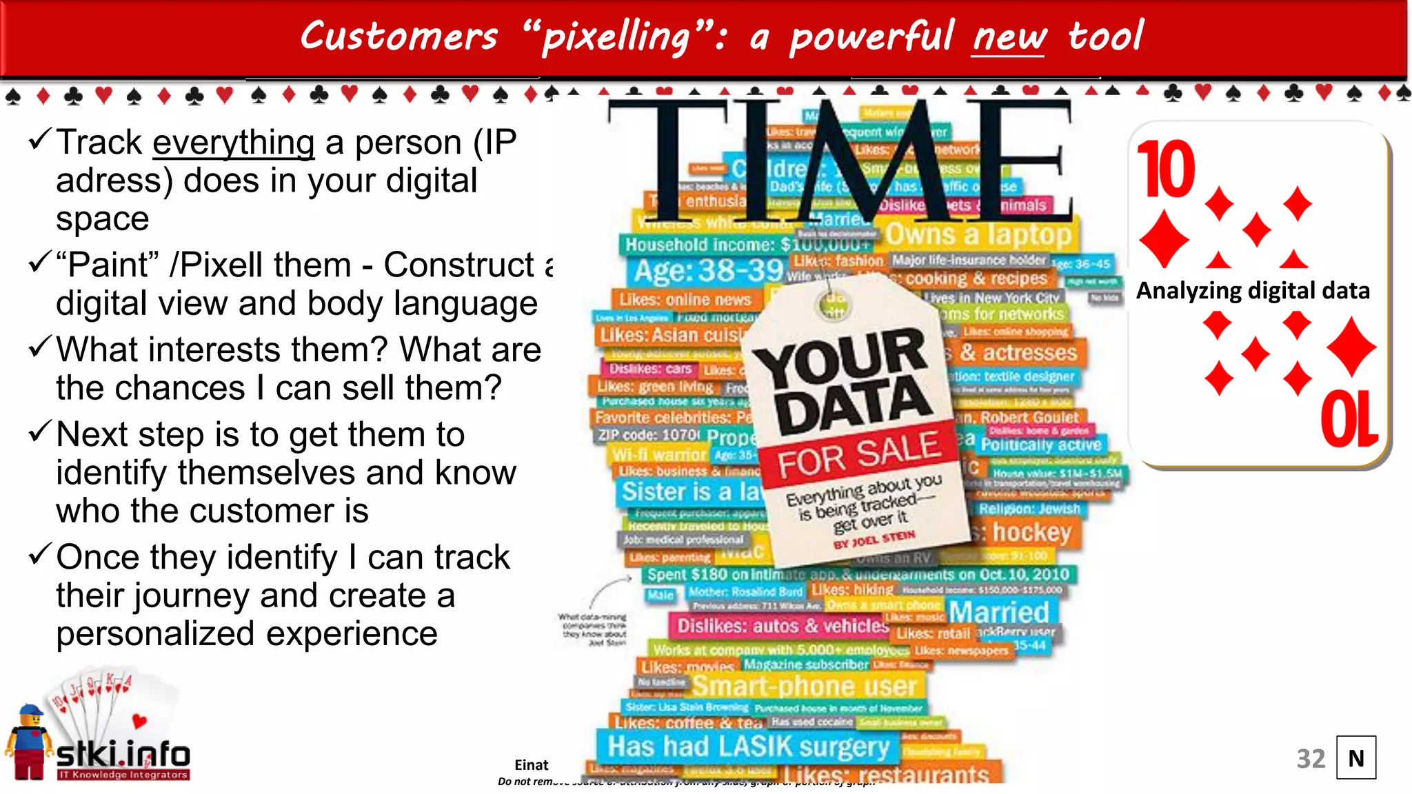 Einat Shimoni & Galit Fein’s work Copyright@2015
Do not remove source or attribution from any slide, graph or portion of graph
32
Customers “pixelling”: a powerful new tool
Track everything a person (IP
adress) does in your digital
space
“Paint” /Pixell them - Construct a
digital view and body language
What interests them? What are
the chances I can sell them?
Next step is to get them to
identify themselves and know
who the customer is
Once they identify I can track
their journey and create a
personalized experience
Analyzing digital data
N
 