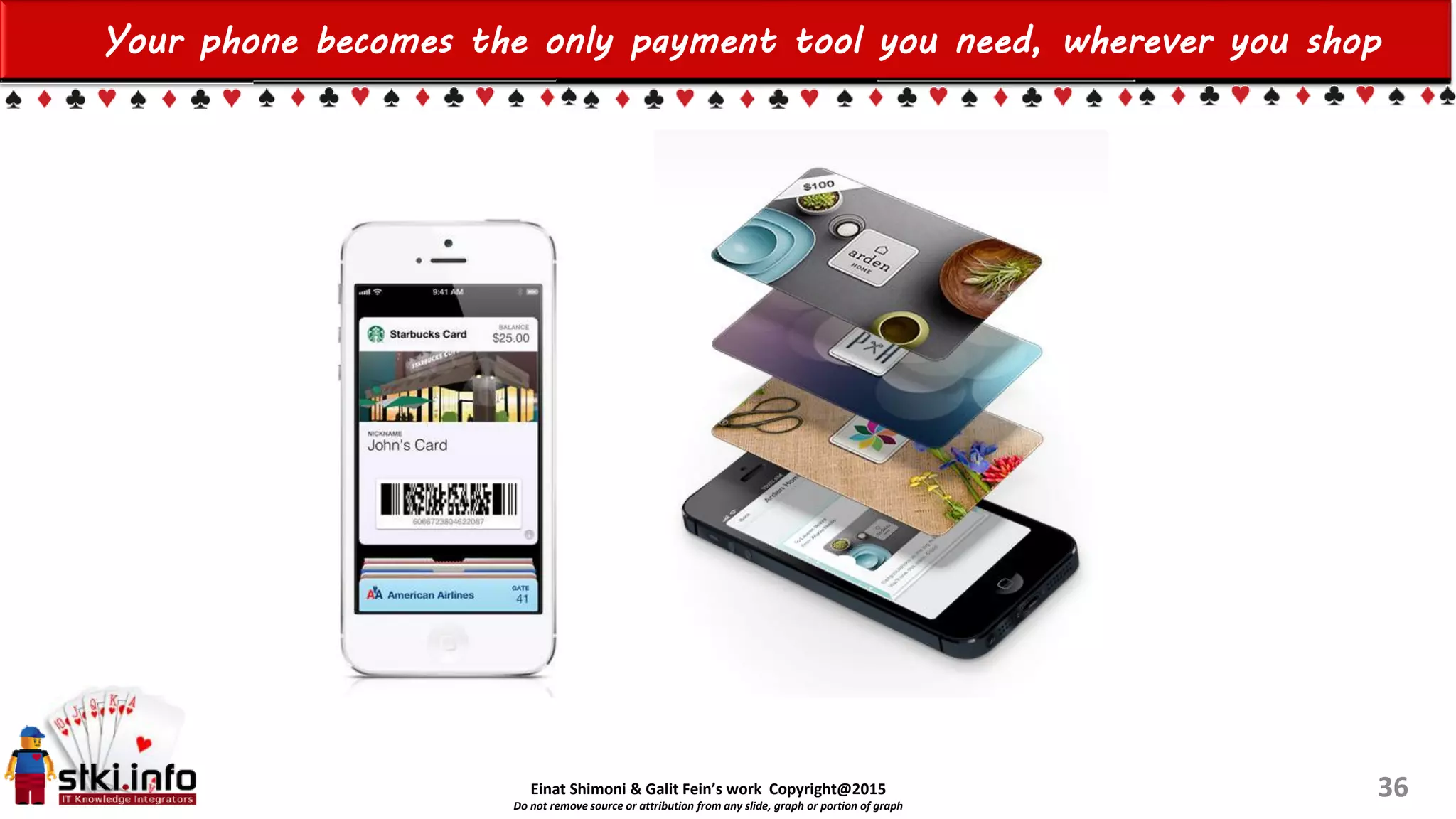Einat Shimoni & Galit Fein’s work Copyright@2015
Do not remove source or attribution from any slide, graph or portion of graph
Your phone becomes the only payment tool you need, wherever you shop
36
 