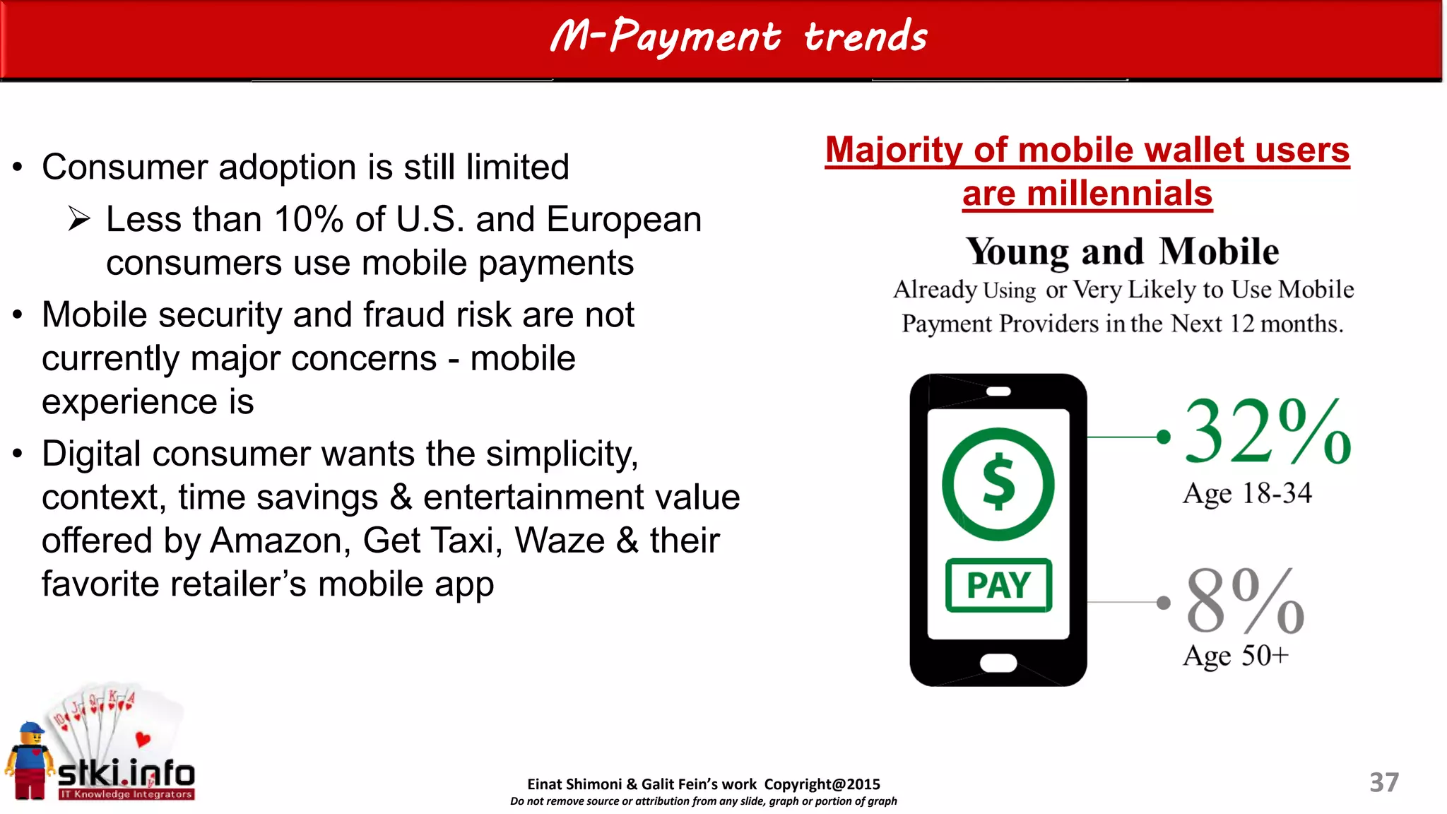Einat Shimoni & Galit Fein’s work Copyright@2015
Do not remove source or attribution from any slide, graph or portion of graph
M-Payment trends
37
• Consumer adoption is still limited
 Less than 10% of U.S. and European
consumers use mobile payments
• Mobile security and fraud risk are not
currently major concerns - mobile
experience is
• Digital consumer wants the simplicity,
context, time savings & entertainment value
offered by Amazon, Get Taxi, Waze & their
favorite retailer’s mobile app
Majority of mobile wallet users
are millennials
 