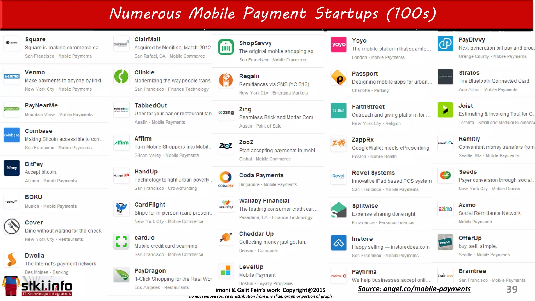 Einat Shimoni & Galit Fein’s work Copyright@2015
Do not remove source or attribution from any slide, graph or portion of graph
Numerous Mobile Payment Startups (100s)
39Source: angel.co/mobile-payments
 