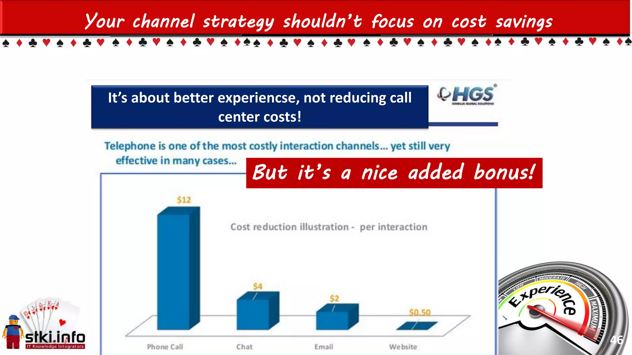 Einat Shimoni & Galit Fein’s work Copyright@2015
Do not remove source or attribution from any slide, graph or portion of graph
Your channel strategy shouldn’t focus on cost savings
But it’s a nice added bonus!
It’s about better experiencse, not reducing call
center costs!
46
 