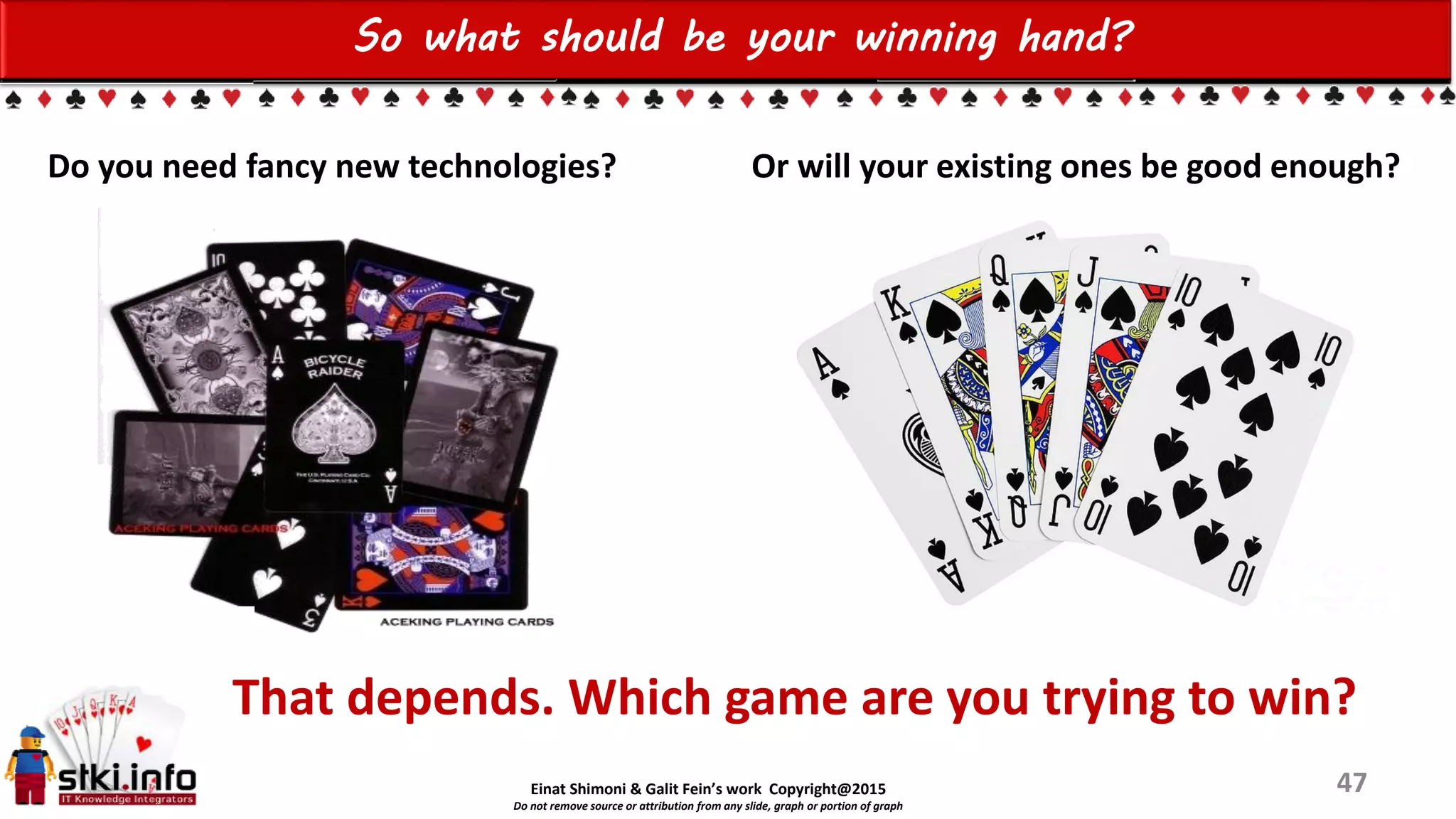 Einat Shimoni & Galit Fein’s work Copyright@2015
Do not remove source or attribution from any slide, graph or portion of graph
47
So what should be your winning hand?
Do you need fancy new technologies? Or will your existing ones be good enough?
That depends. Which game are you trying to win?
 