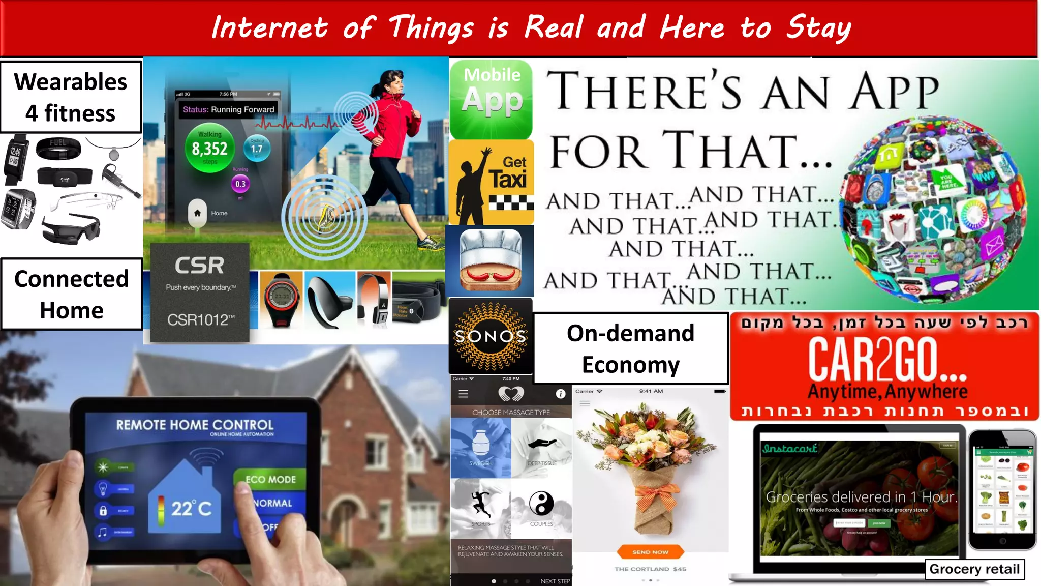 Einat Shimoni & Galit Fein’s work Copyright@2015
Do not remove source or attribution from any slide, graph or portion of graph
Internet of Things is Real and Here to Stay
Connected
Home
Wearables
4 fitness
Mobile
On-demand
Economy
 