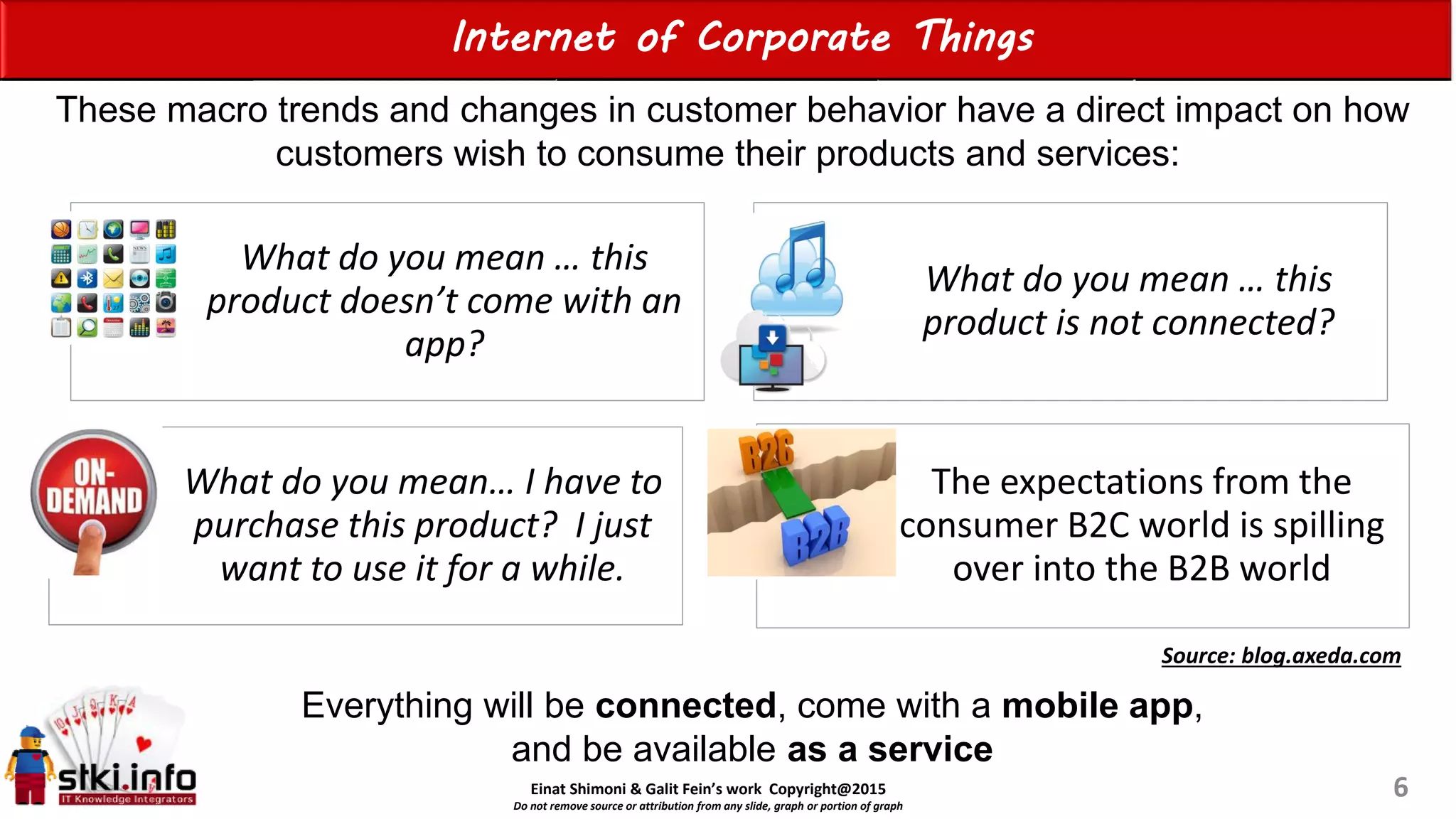 Einat Shimoni & Galit Fein’s work Copyright@2015
Do not remove source or attribution from any slide, graph or portion of graph
Internet of Corporate Things
What do you mean … this
product doesn’t come with an
app?
What do you mean … this
product is not connected?
What do you mean… I have to
purchase this product? I just
want to use it for a while.
The expectations from the
consumer B2C world is spilling
over into the B2B world
6
These macro trends and changes in customer behavior have a direct impact on how
customers wish to consume their products and services:
Everything will be connected, come with a mobile app,
and be available as a service
Source: blog.axeda.com
 
