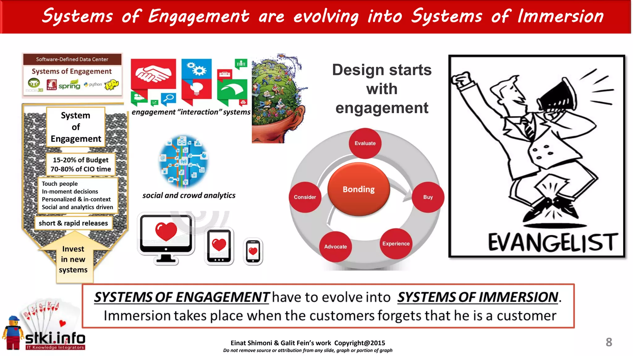 Einat Shimoni & Galit Fein’s work Copyright@2015
Do not remove source or attribution from any slide, graph or portion of graph
Systems of Engagement are evolving into Systems of Immersion
8
Design starts
with
engagement
 