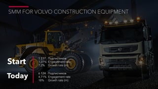 SMM FOR VOLVO CONSTRUCTION EQUIPMENT
Start
Today
6 124 Подписчиков
4,71% Engagement rate
18% Growth rate (m)
1 237 Подписчиков
1,27% Engagement rate
7,2% Growth rate (m)
 