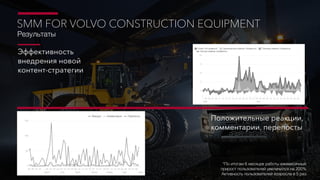 SMM FOR VOLVO CONSTRUCTION EQUIPMENT
Результаты
Положительные реакции,
комментарии, перепосты
Эффективность
внедрения новой
контент-стратегии
*По итогам 6 месяцев работы ежемесячный
прирост пользователей увеличился на 200% 
Активность пользователей возросла в 5 раз
 