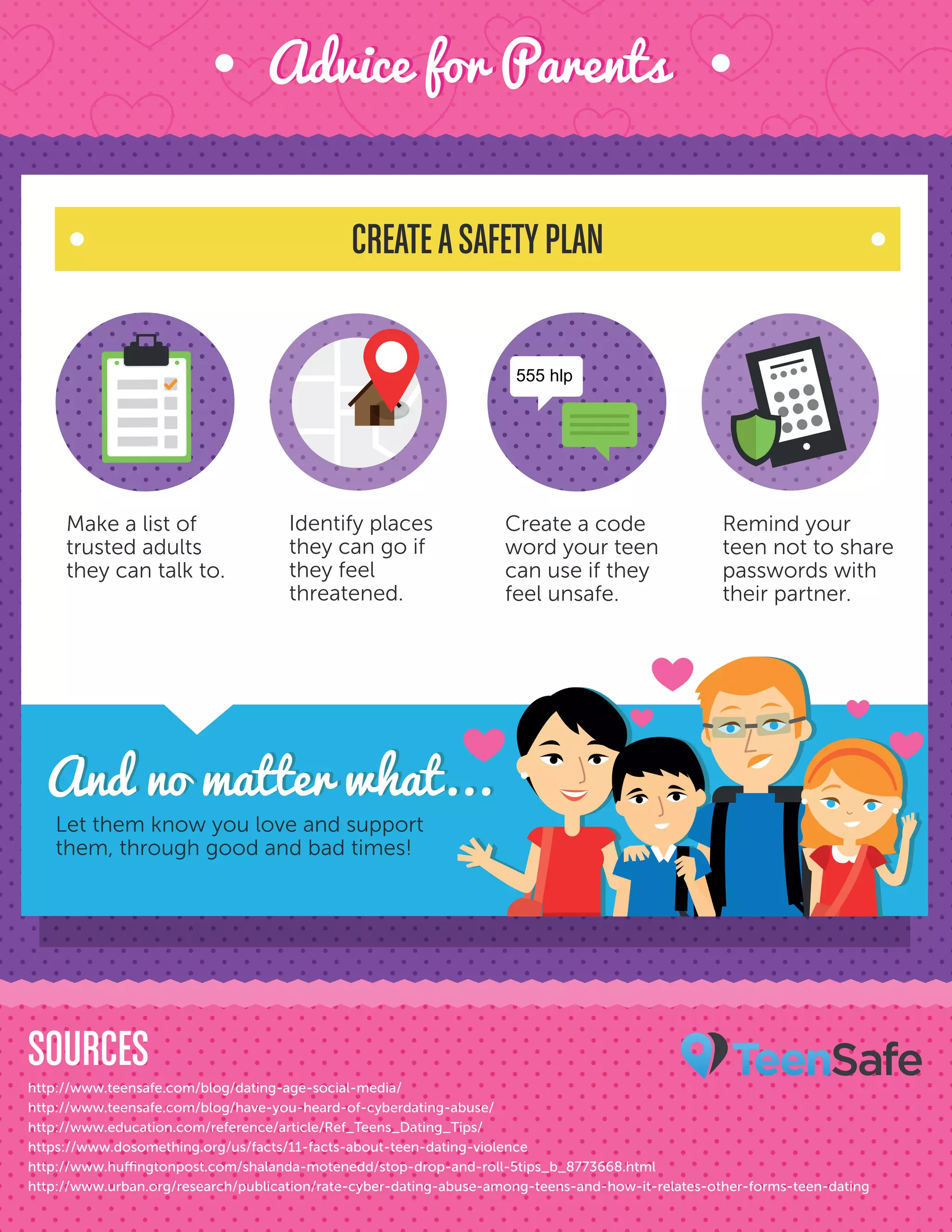 Advice for ParentsAdvice for Parents
And no matter what...And no matter what...
Let them know you love and support
them, through good and bad times!
Make a list of
trusted adults
they can talk to.
Create a code
word your teen
can use if they
feel unsafe.
Identify places
they can go if
they feel
threatened.
Remind your
teen not to share
passwords with
their partner.
555 hlp
http://www.teensafe.com/blog/dating-age-social-media/
http://www.teensafe.com/blog/have-you-heard-of-cyberdating-abuse/
http://www.education.com/reference/article/Ref_Teens_Dating_Tips/
https://www.dosomething.org/us/facts/11-facts-about-teen-dating-violence
http://www.huffingtonpost.com/shalanda-motenedd/stop-drop-and-roll-5tips_b_8773668.html
http://www.urban.org/research/publication/rate-cyber-dating-abuse-among-teens-and-how-it-relates-other-forms-teen-dating
SOURCES
CREATEASAFETYPLAN
 