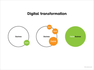 Digital transformation
Wonderland
 