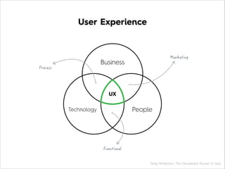 User Experience
Technology
Business
People
Greg McKeown, The Disciplined Pursuit of Less
UX
 