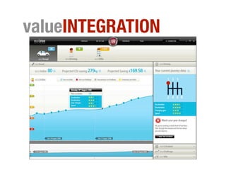 valueINTEGRATION
 