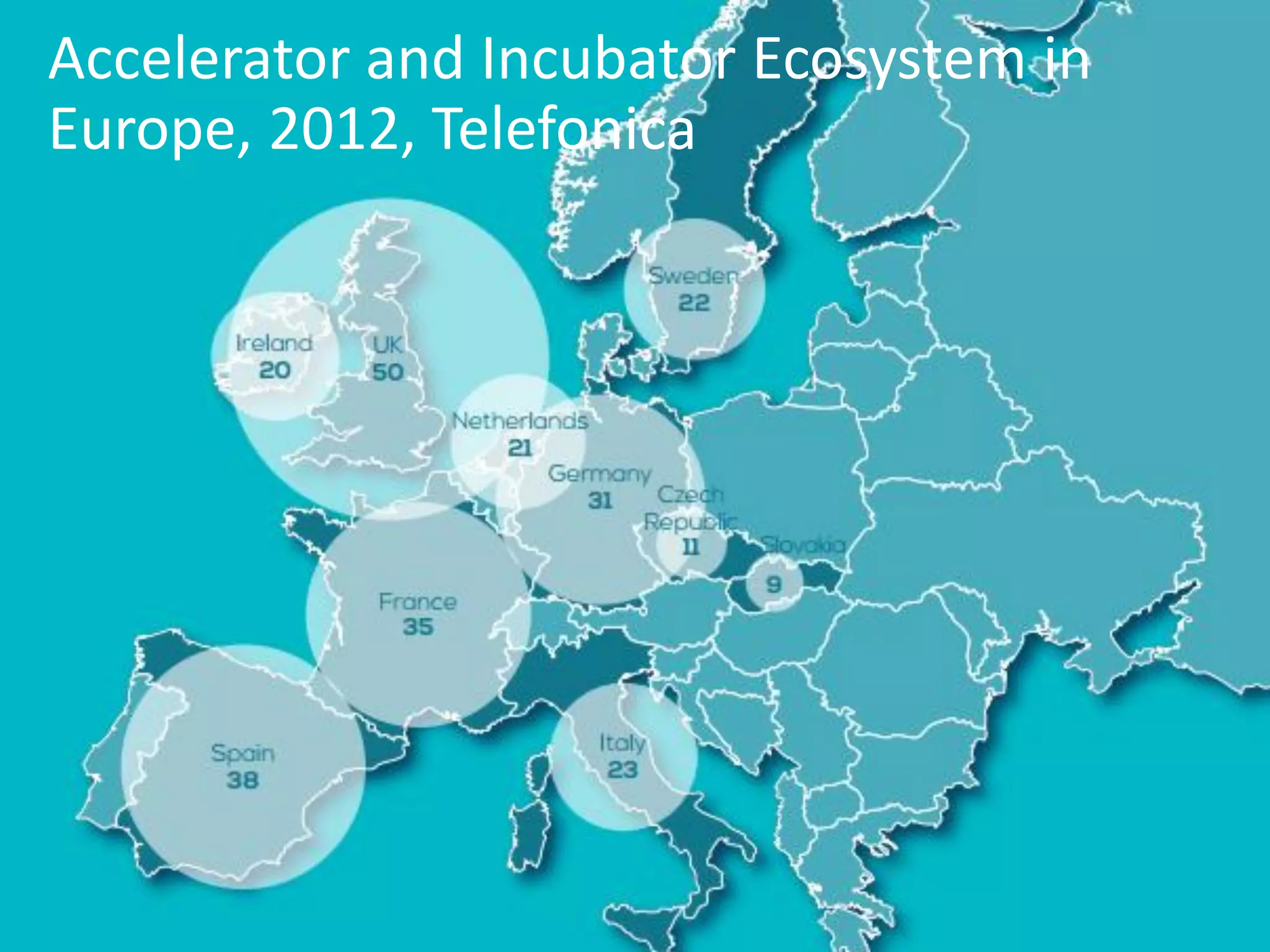 Accelerator and Incubator Ecosystem in
Europe, 2012, Telefonica
 