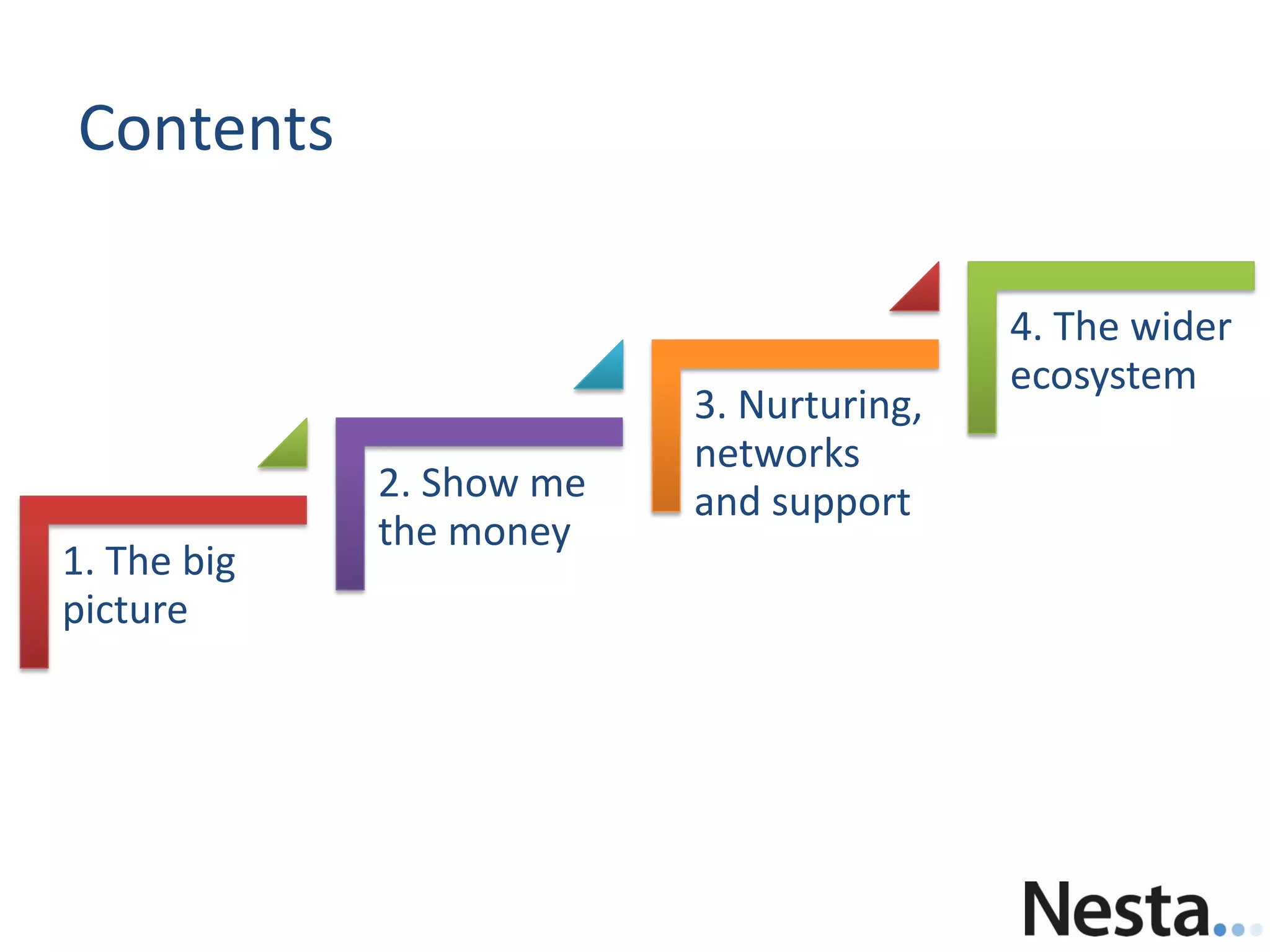 Contents
1. The big
picture
2. Show me
the money
3. Nurturing,
networks
and support
4. The wider
ecosystem
 