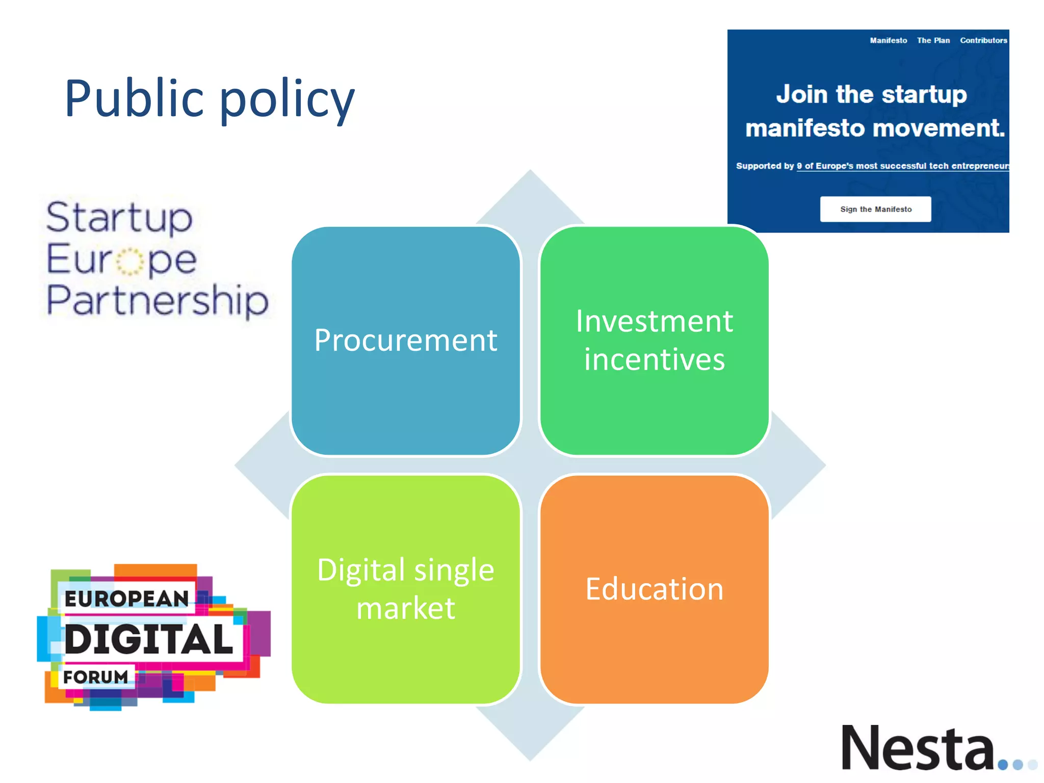 Public policy
Procurement
Investment
incentives
Digital single
market
Education
 