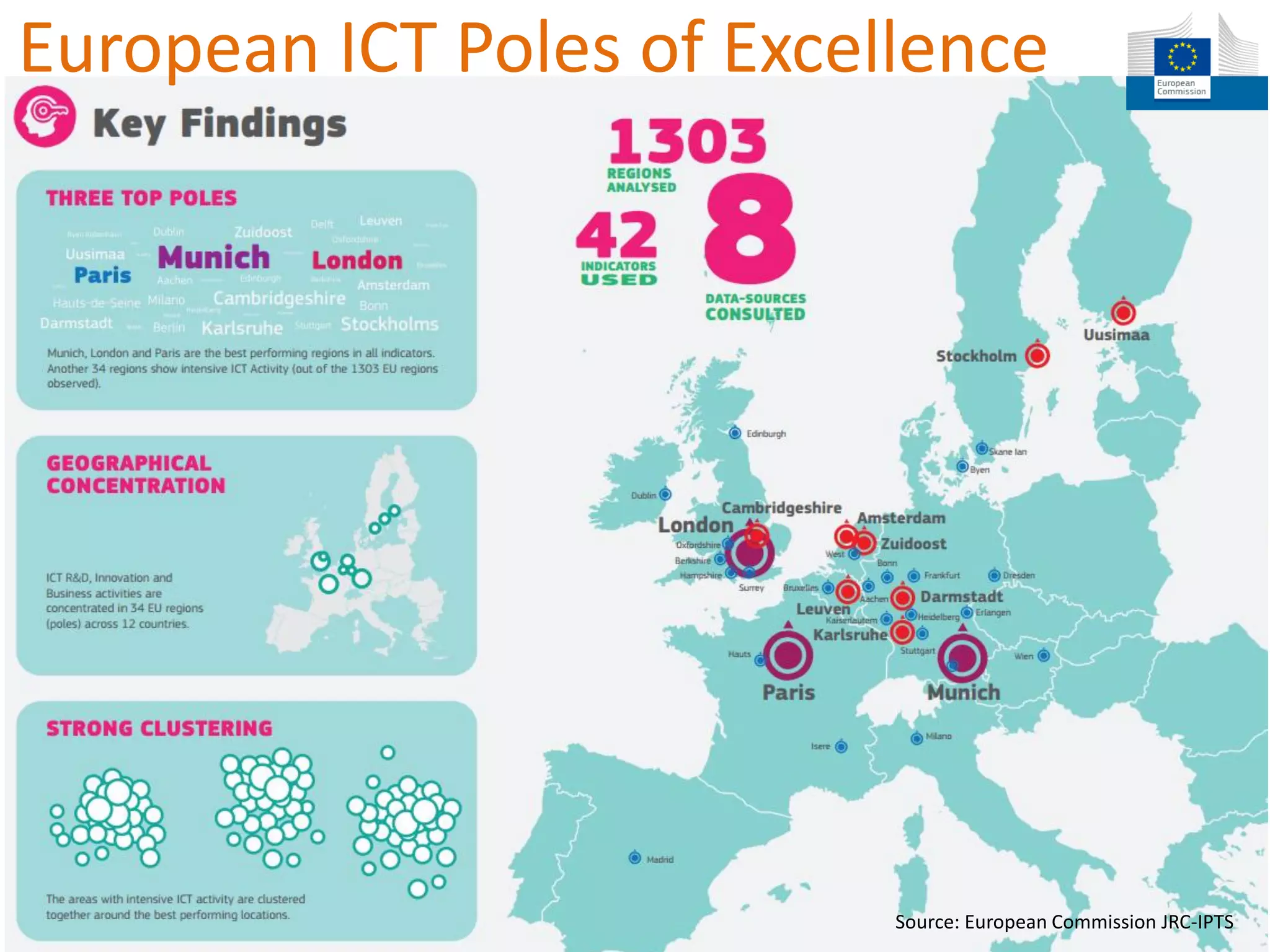 European ICT Poles of Excellence
Source: European Commission JRC-IPTS
 